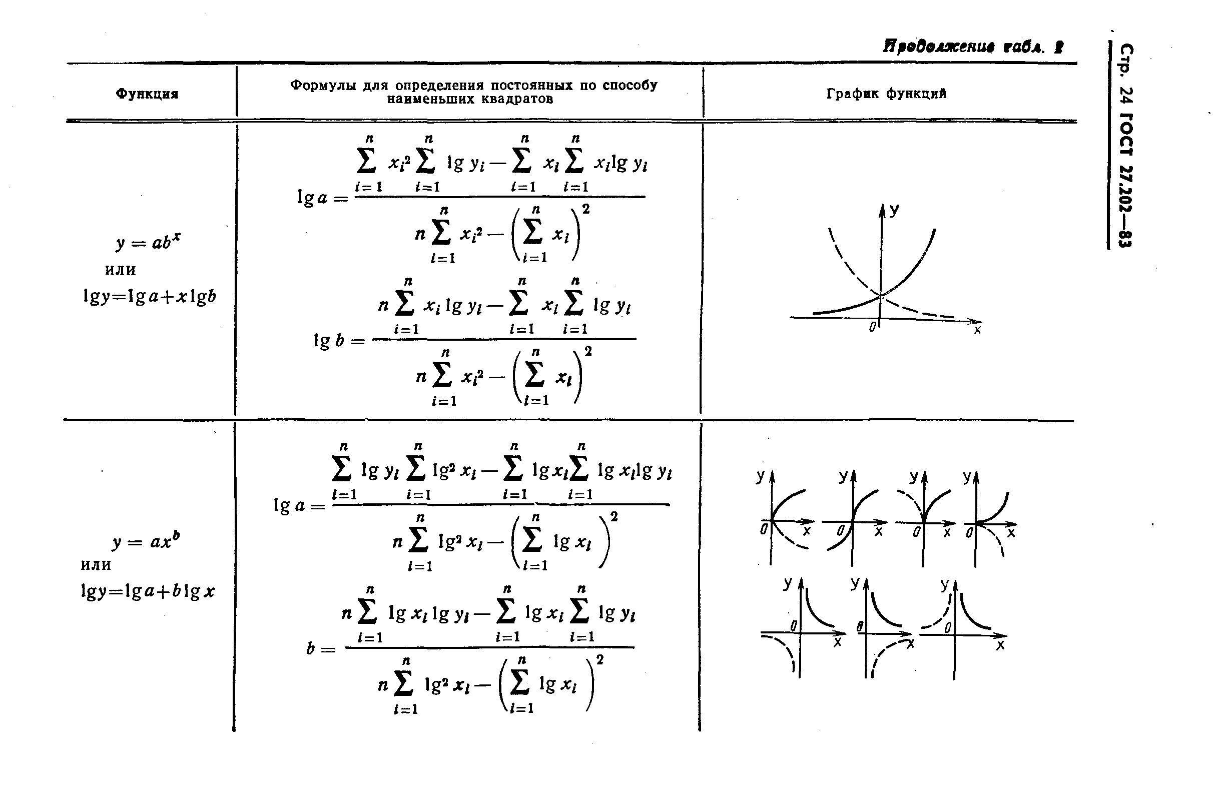 ГОСТ 27.202-83