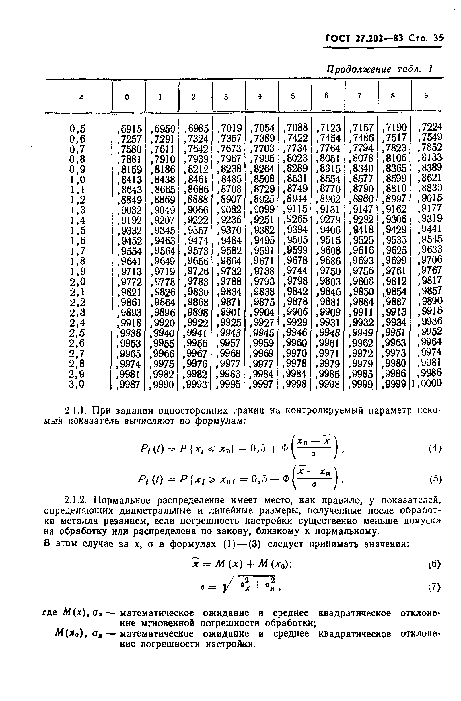 ГОСТ 27.202-83