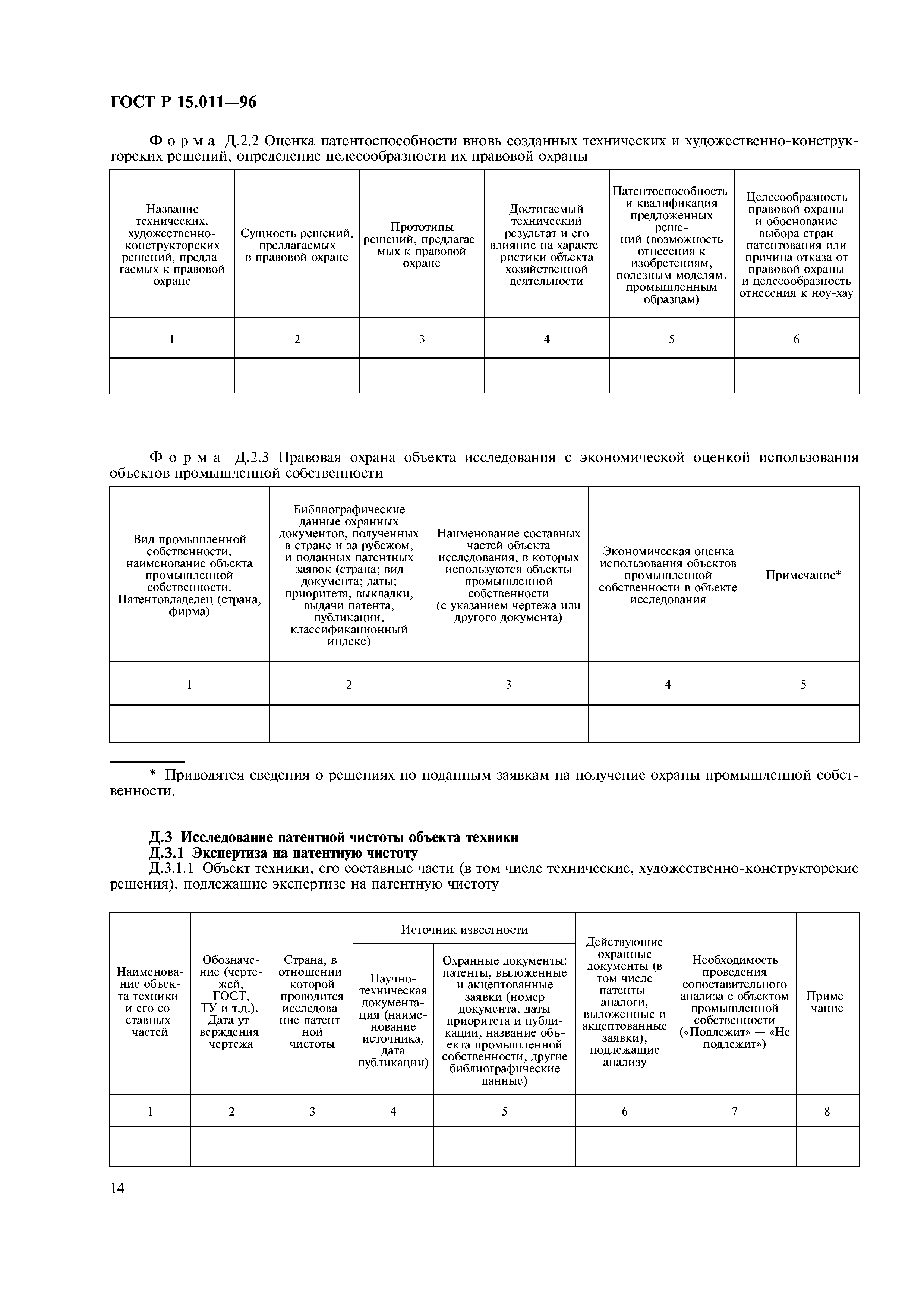 ГОСТ Р 15.011-96