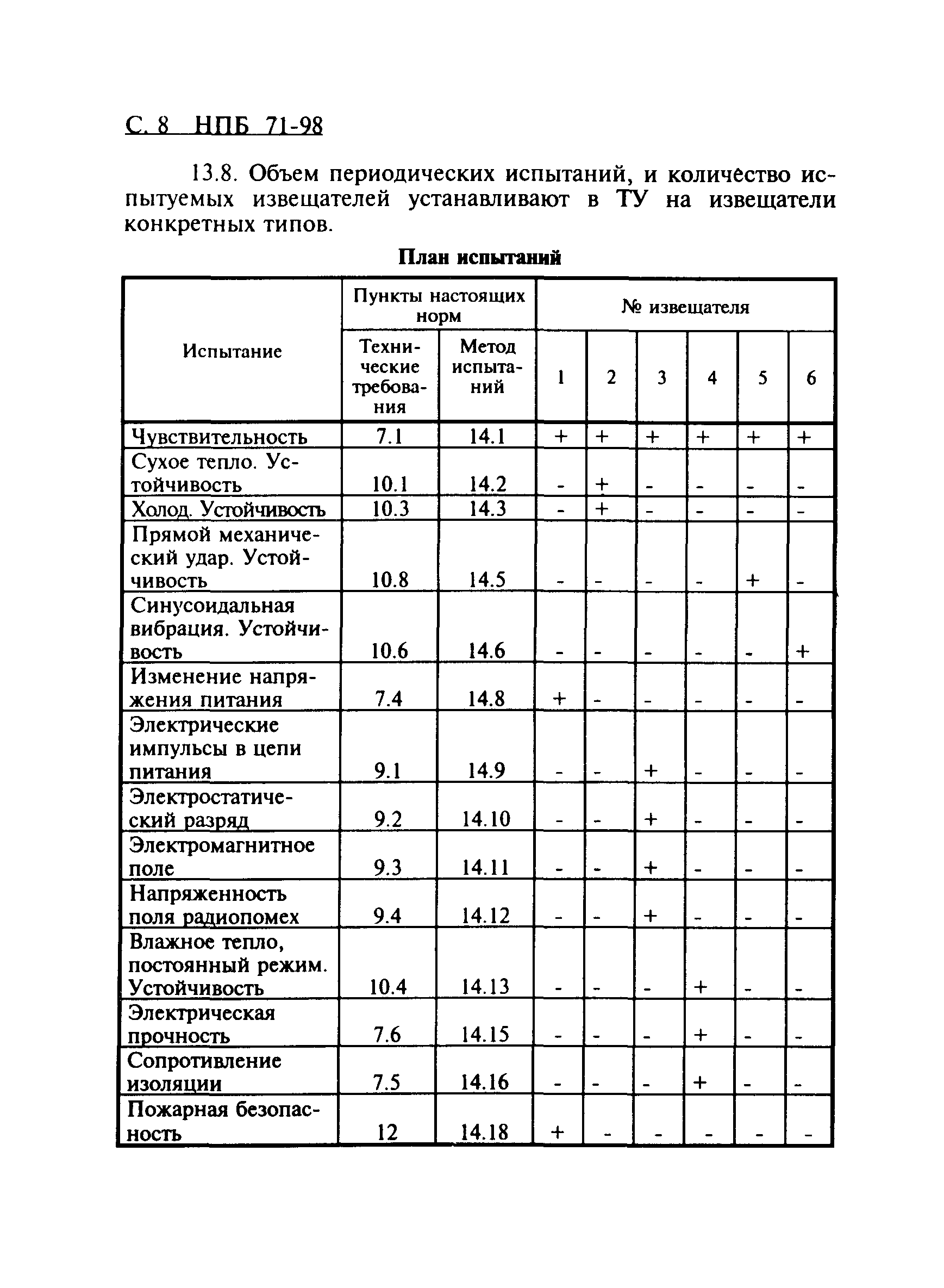 НПБ 71-98