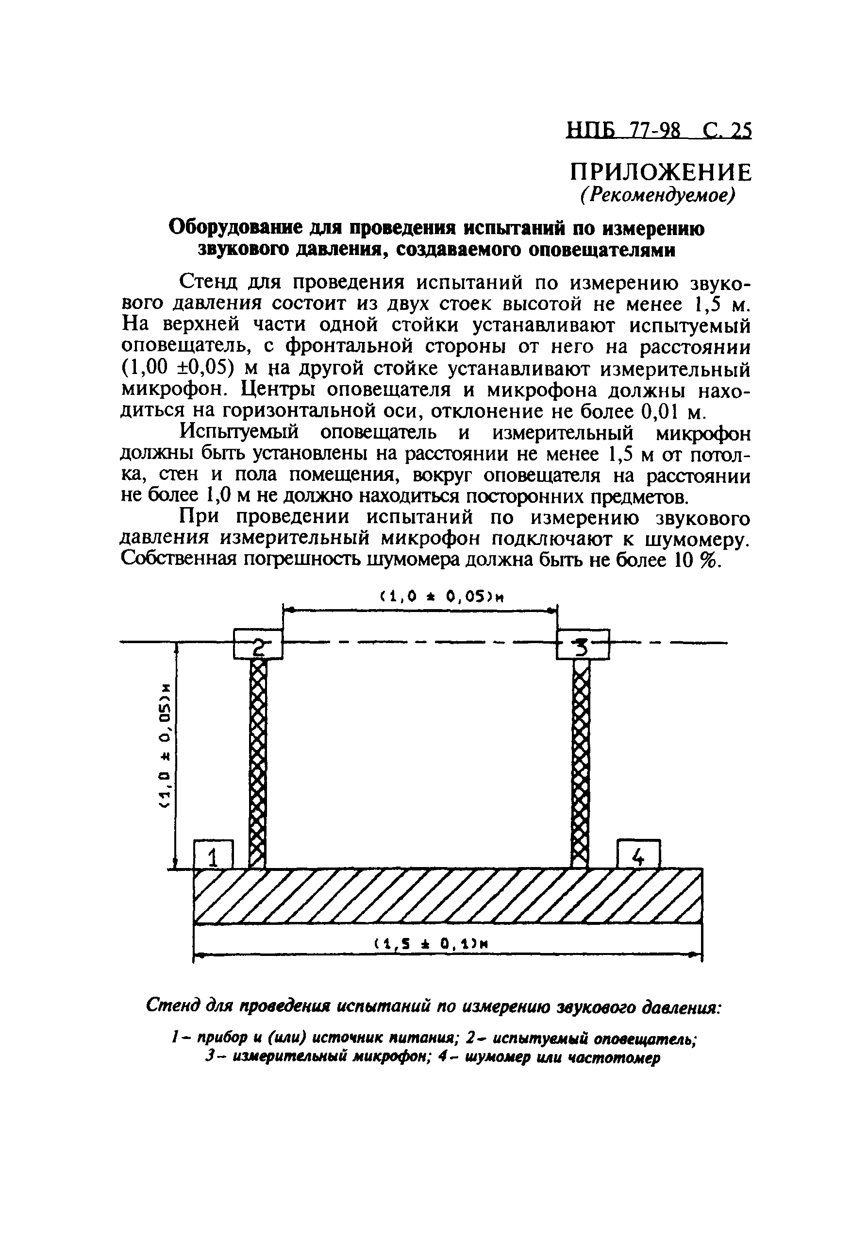 НПБ 77-98