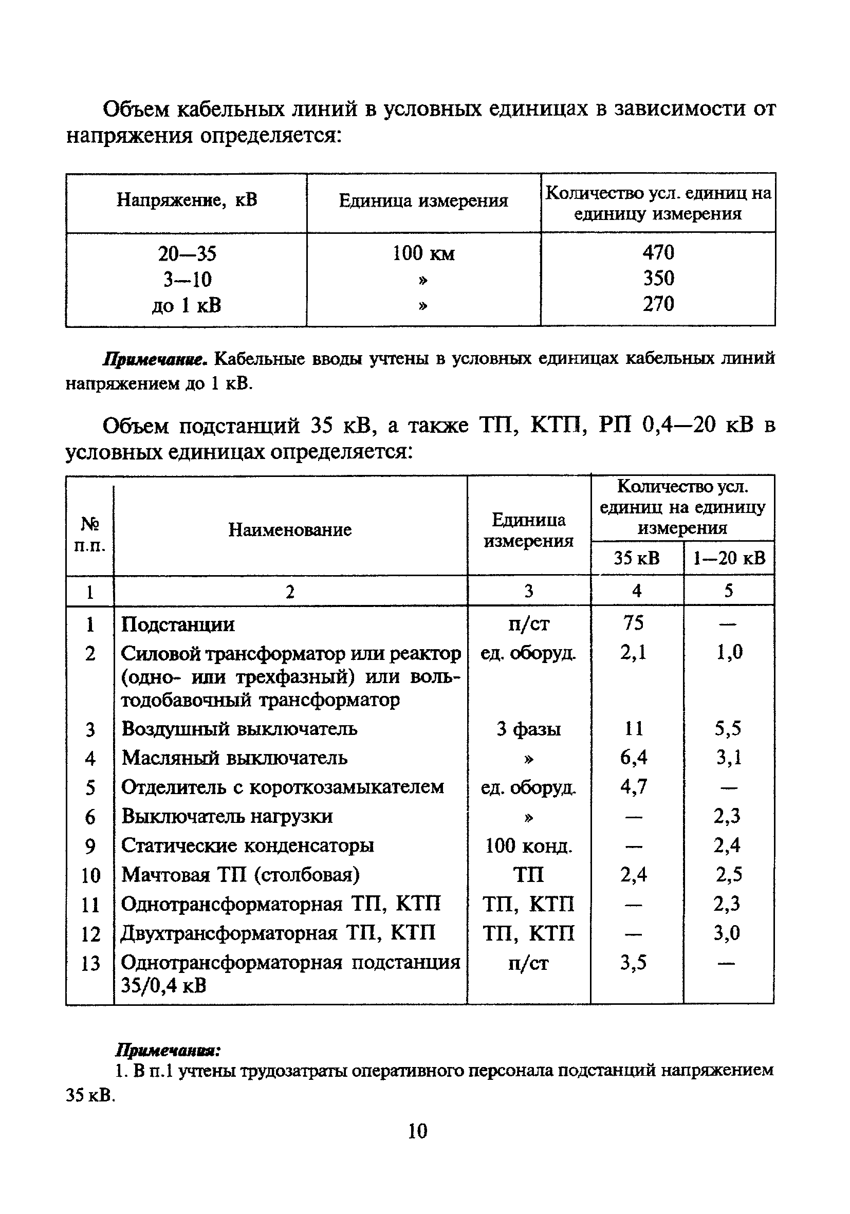 МДС 13-16.2000