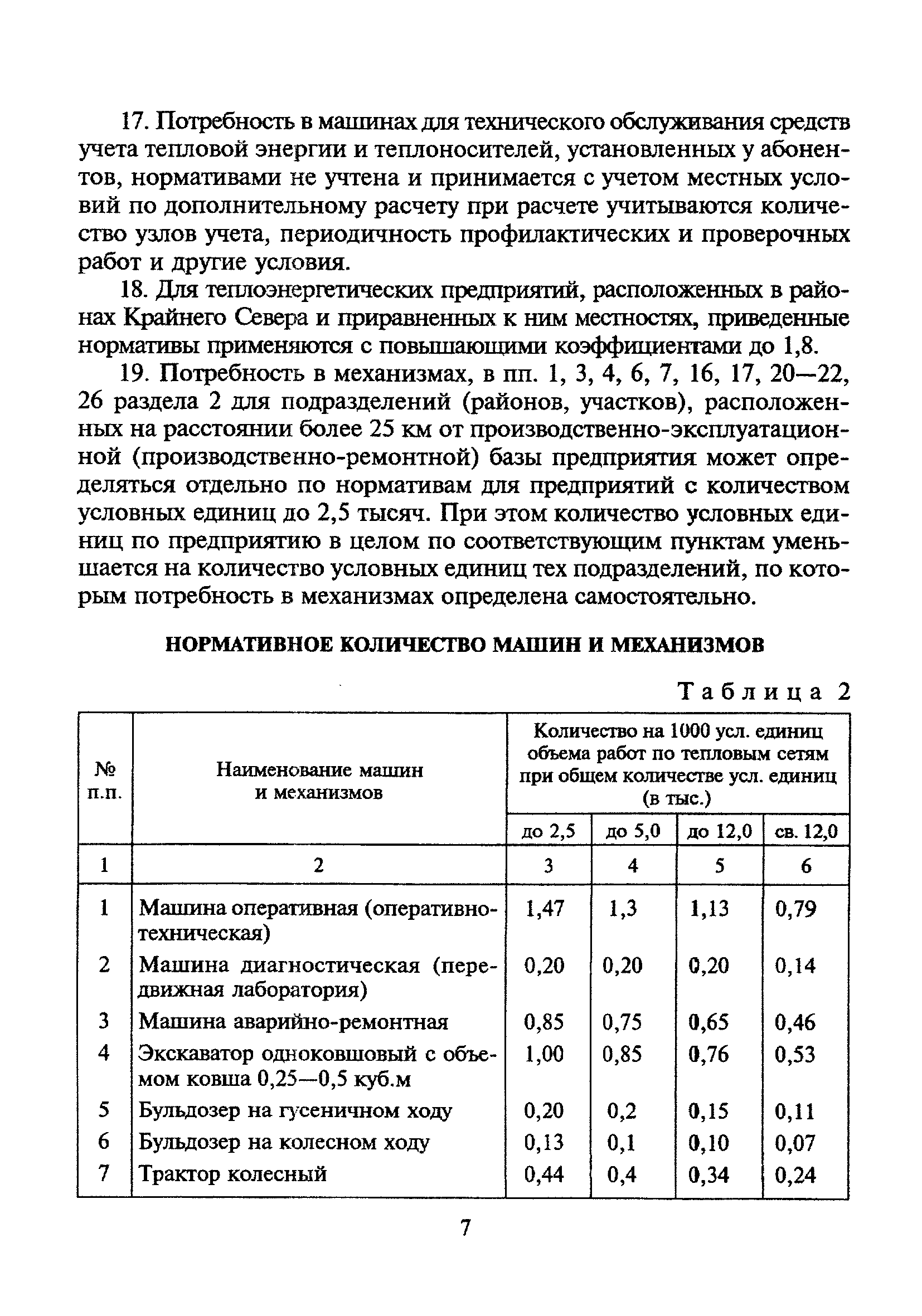 МДС 13-16.2000