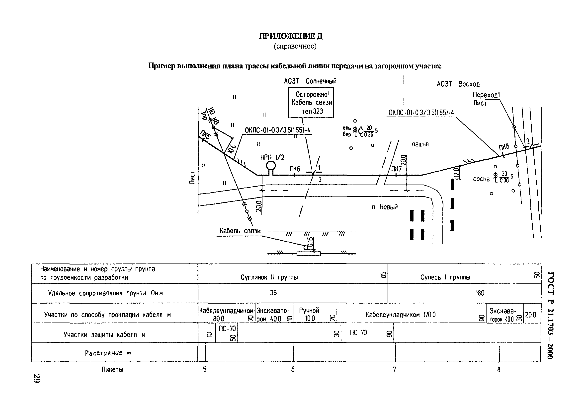 ГОСТ Р 21.1703-2000