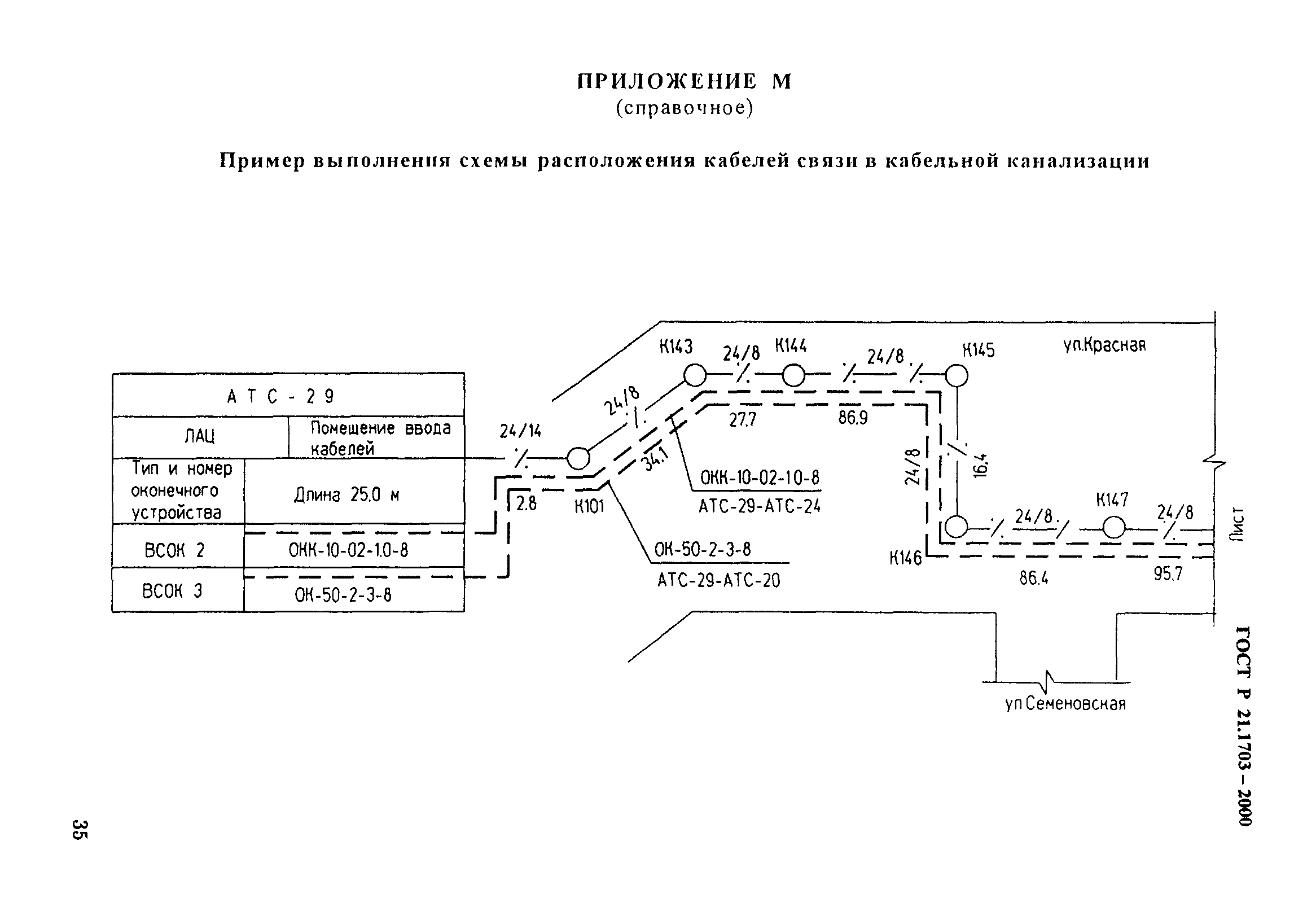 ГОСТ Р 21.1703-2000