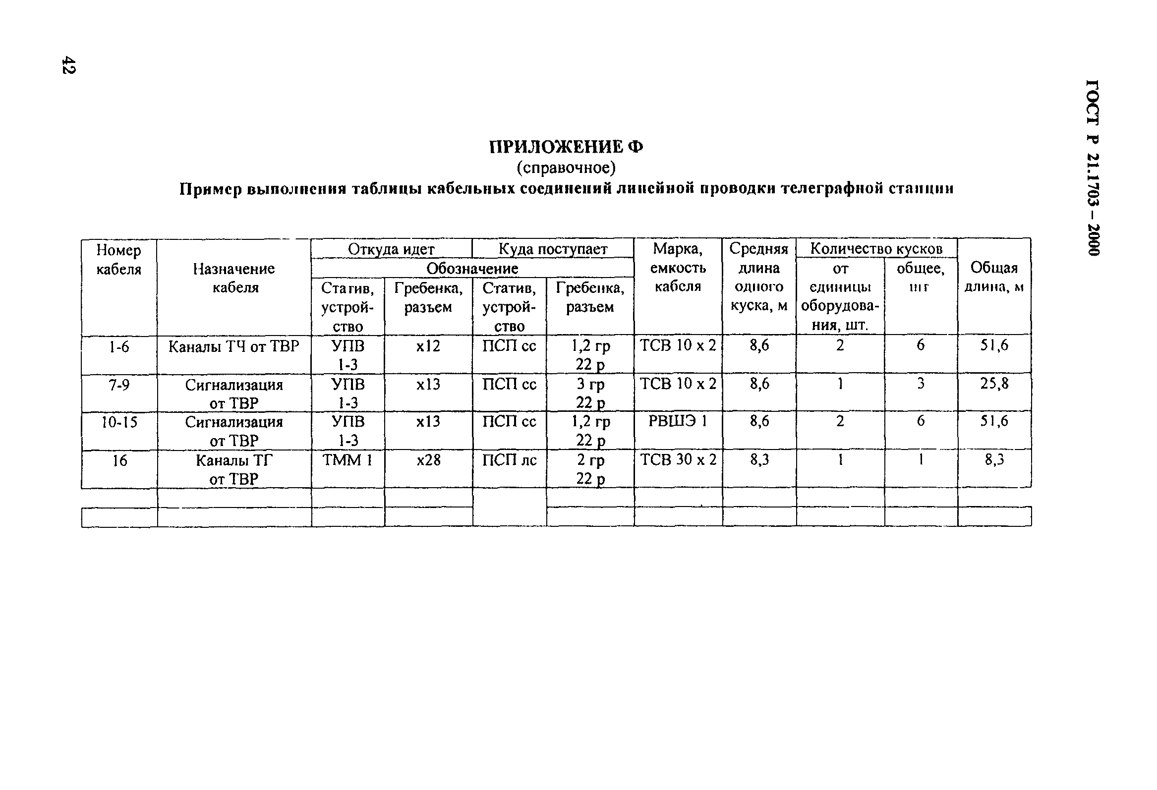 таблица кабельных соединений гост