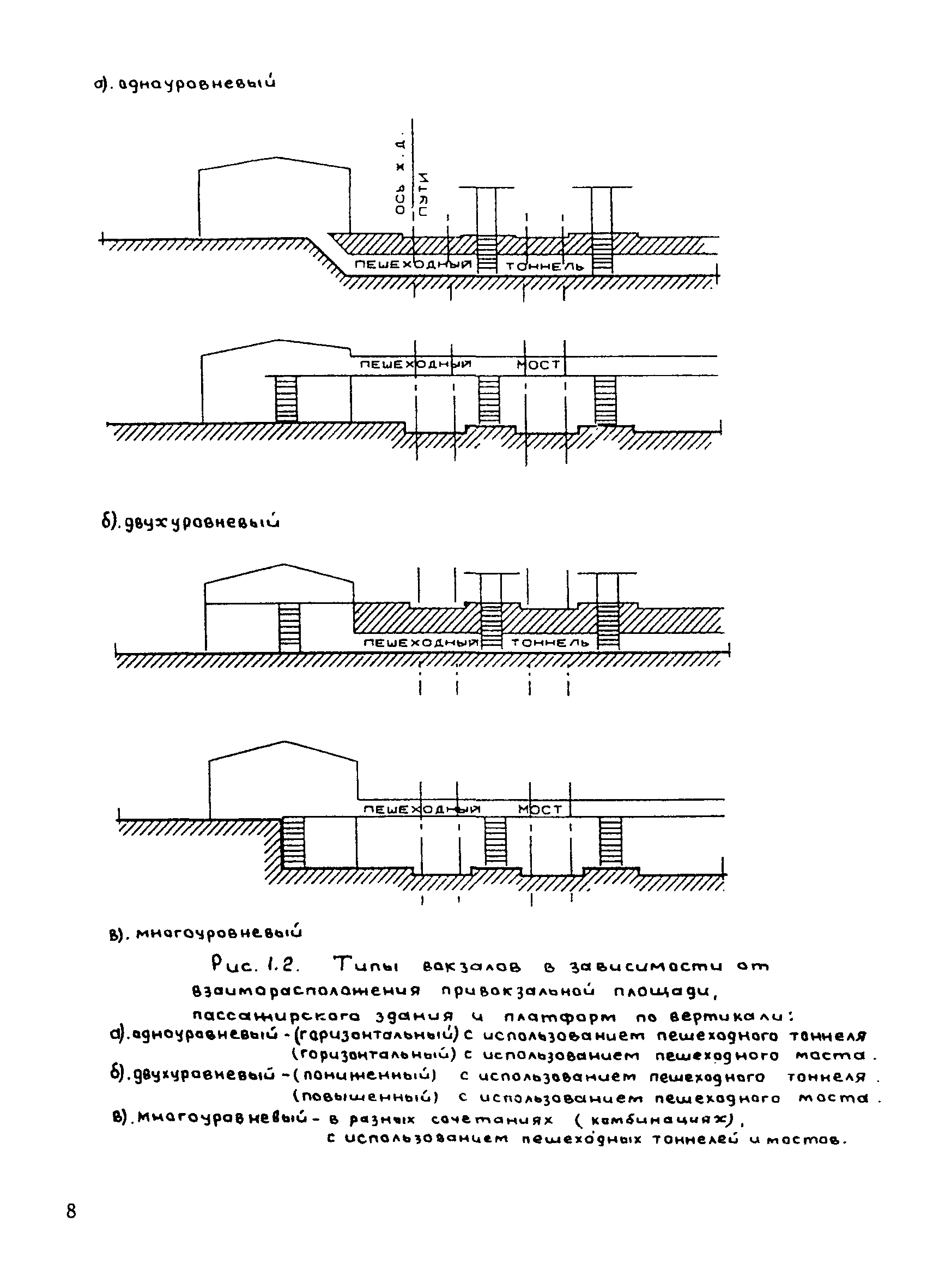 ОНТП 