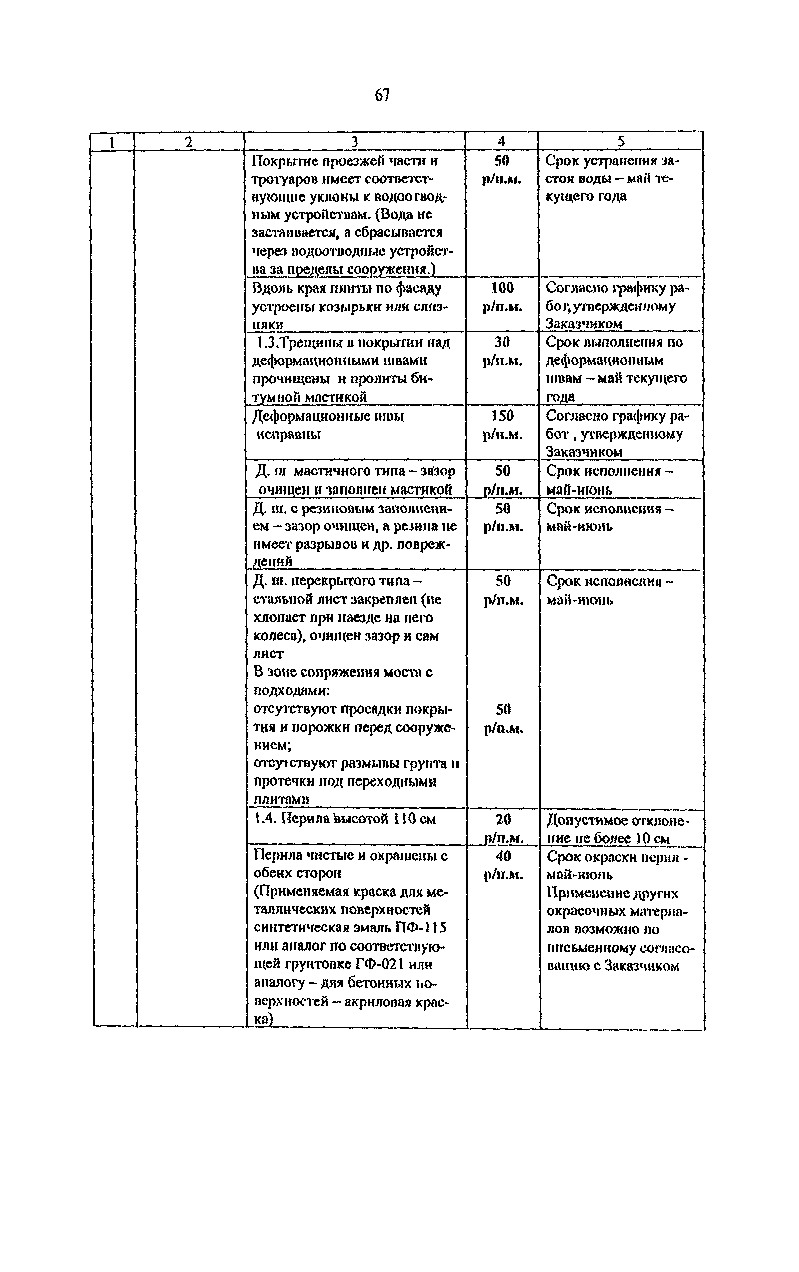 Методические рекомендации 