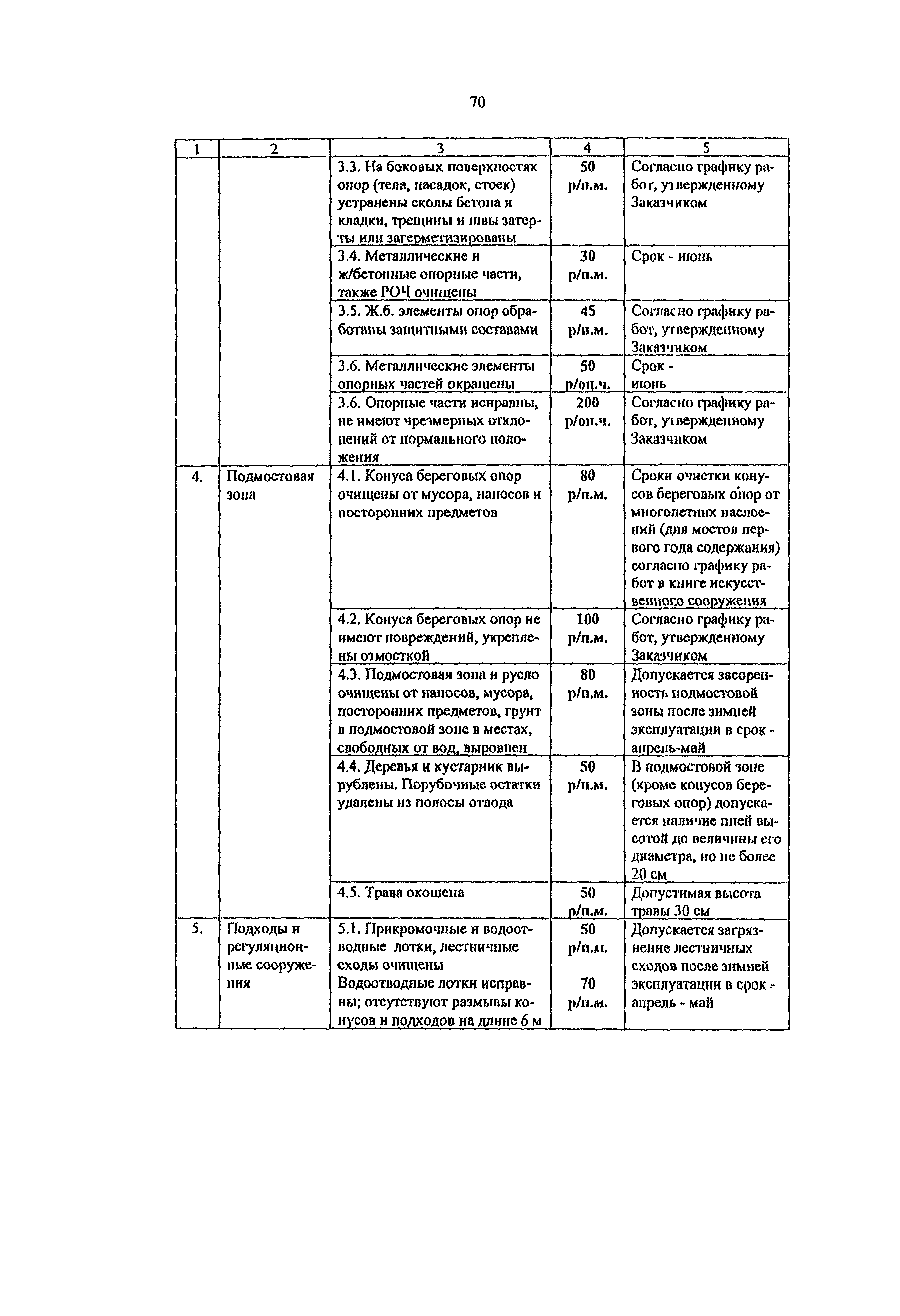 Методические рекомендации 