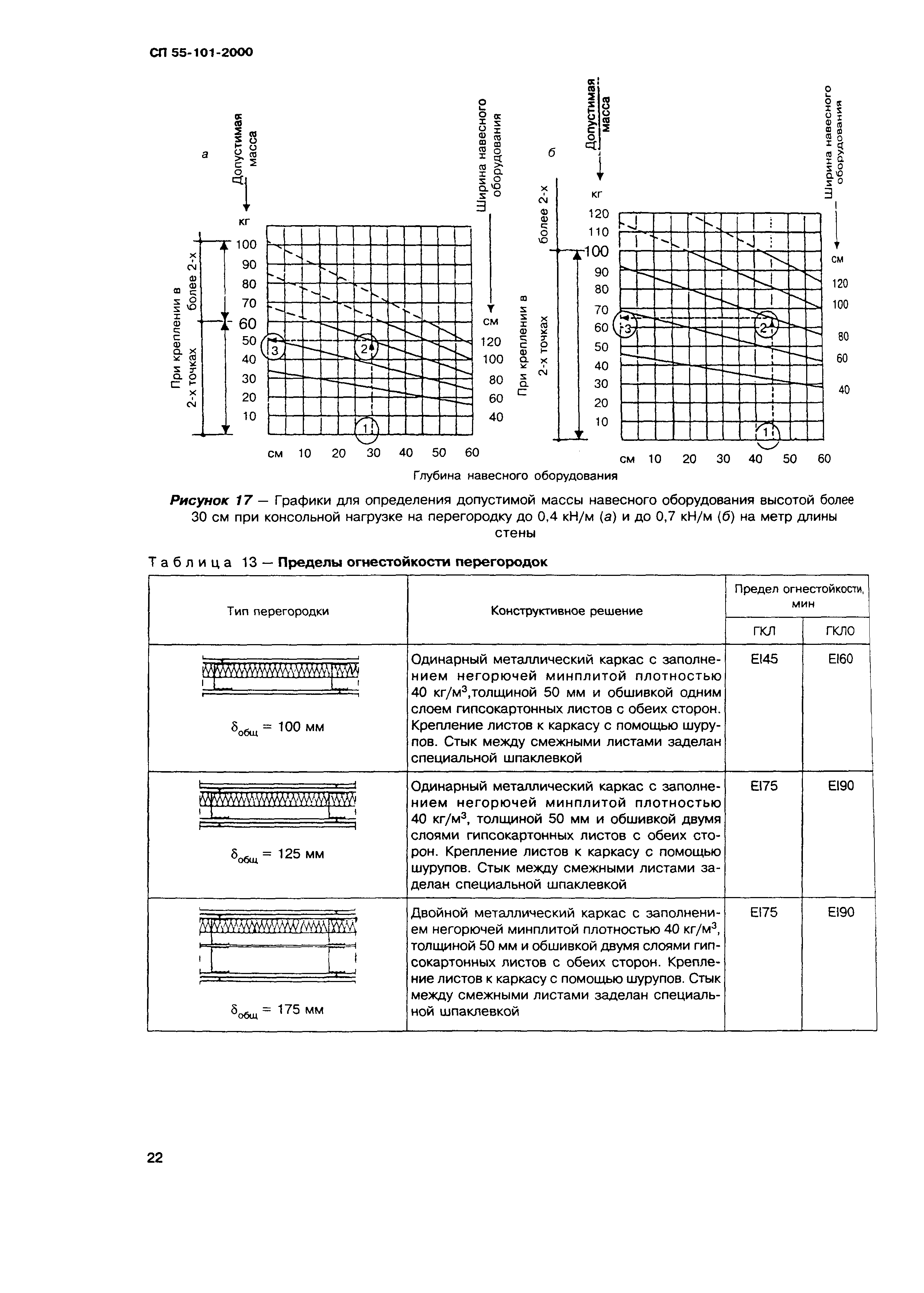 СП 55-101-2000