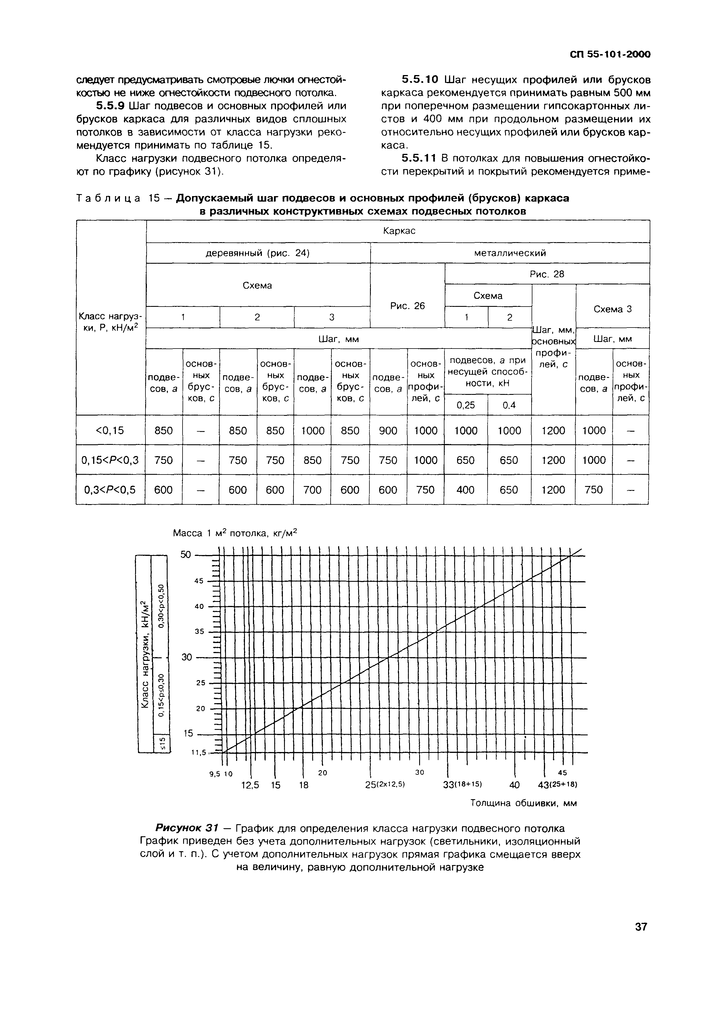 СП 55-101-2000