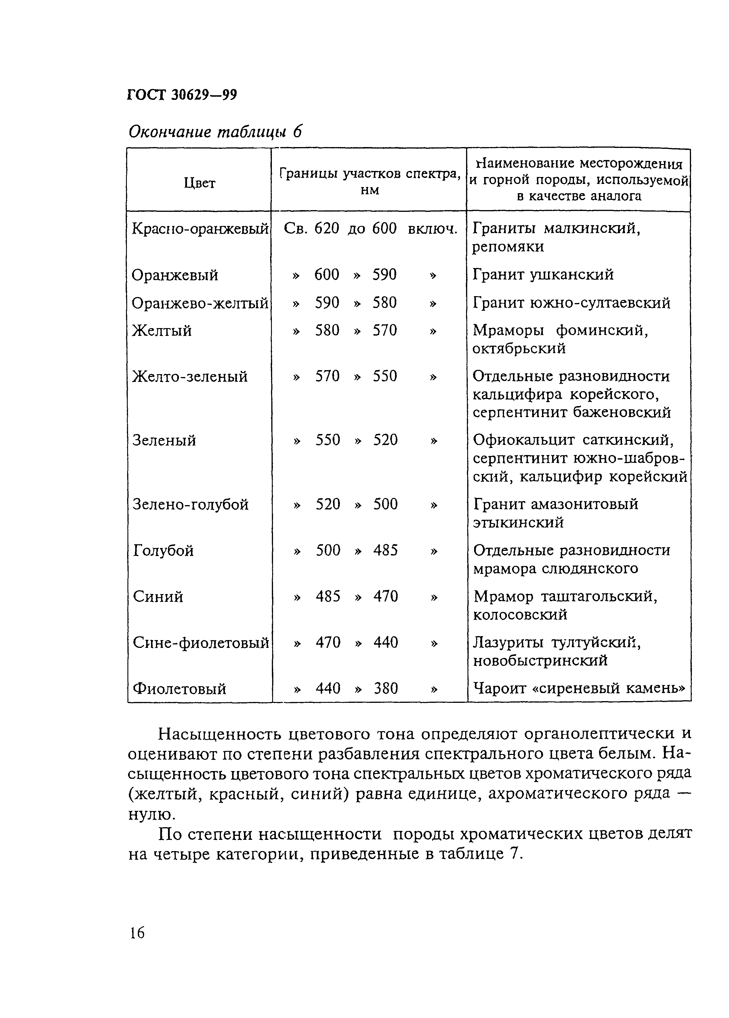 ГОСТ 30629-99