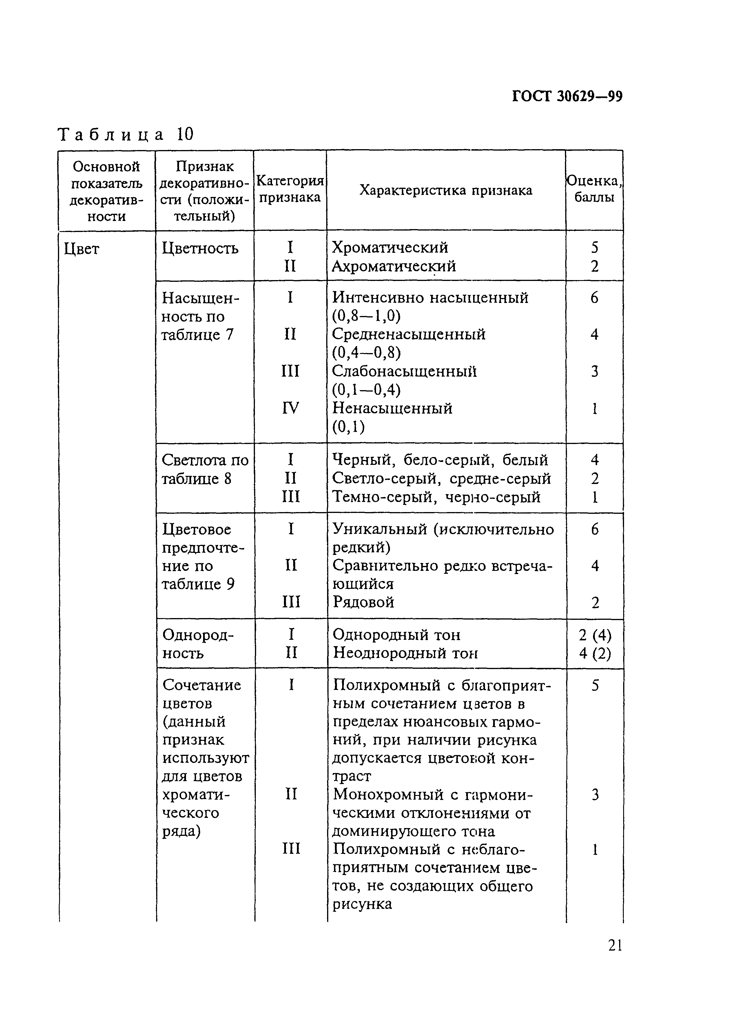 ГОСТ 30629-99