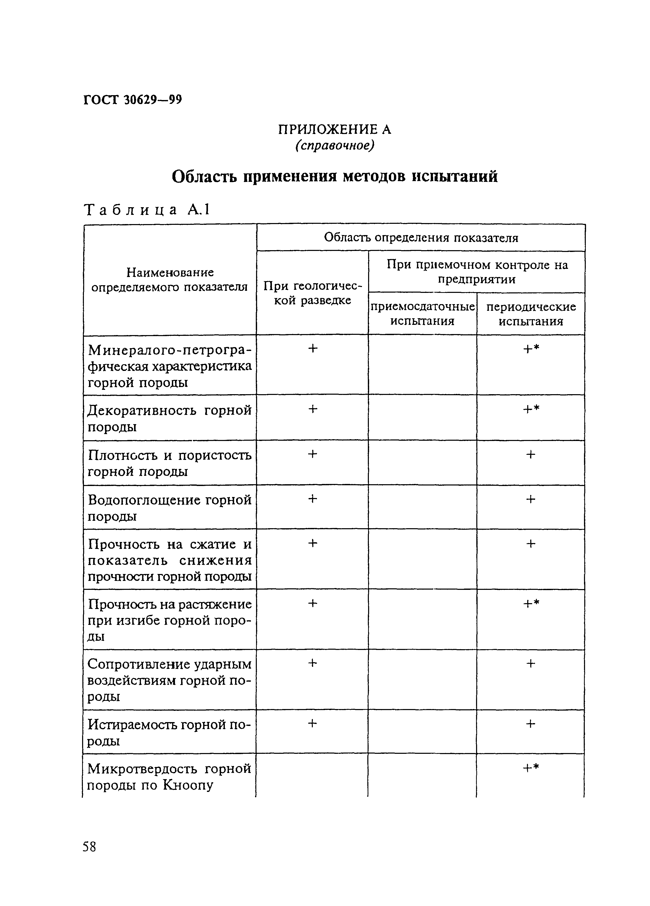 ГОСТ 30629-99