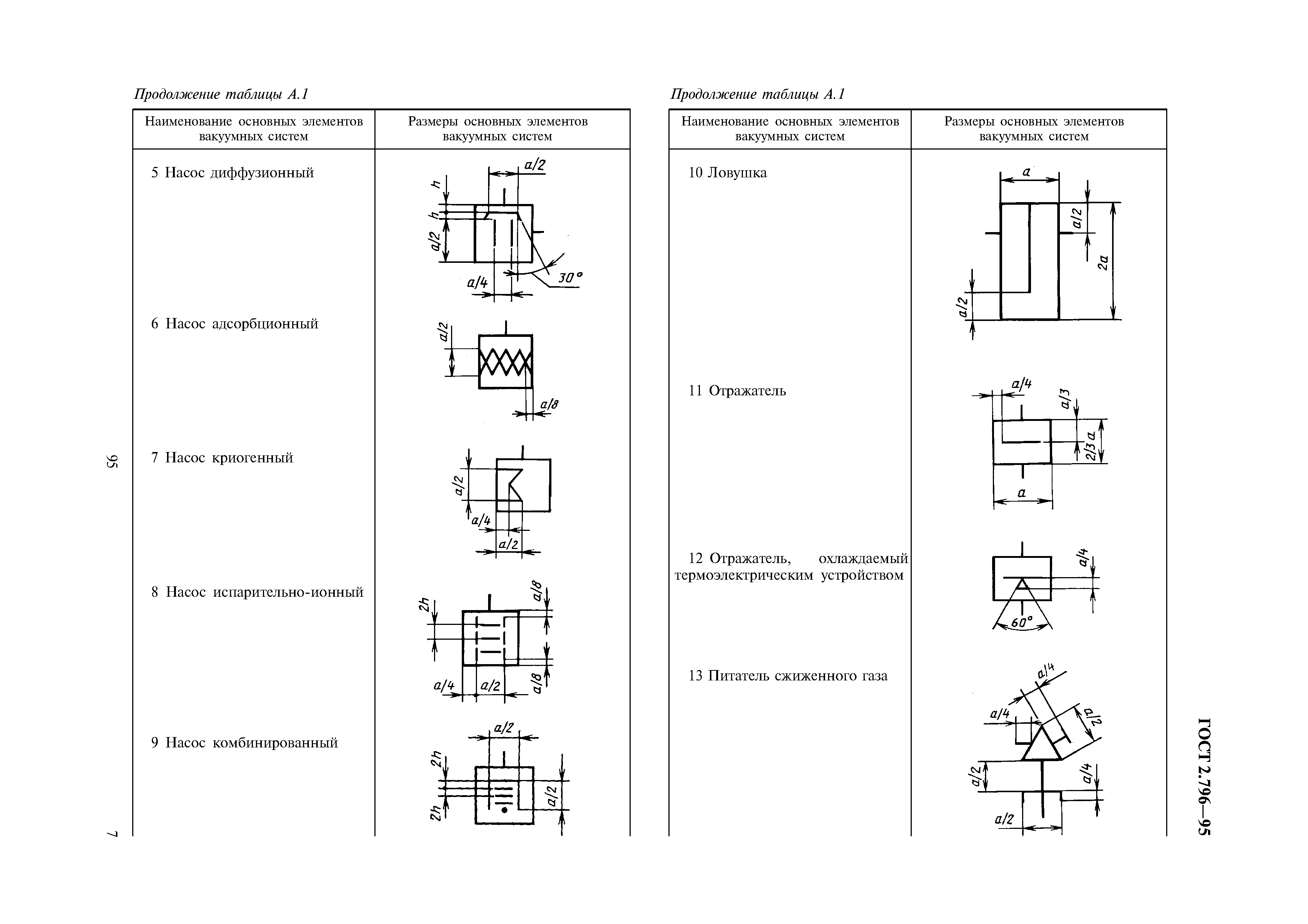 ГОСТ 2.796-95