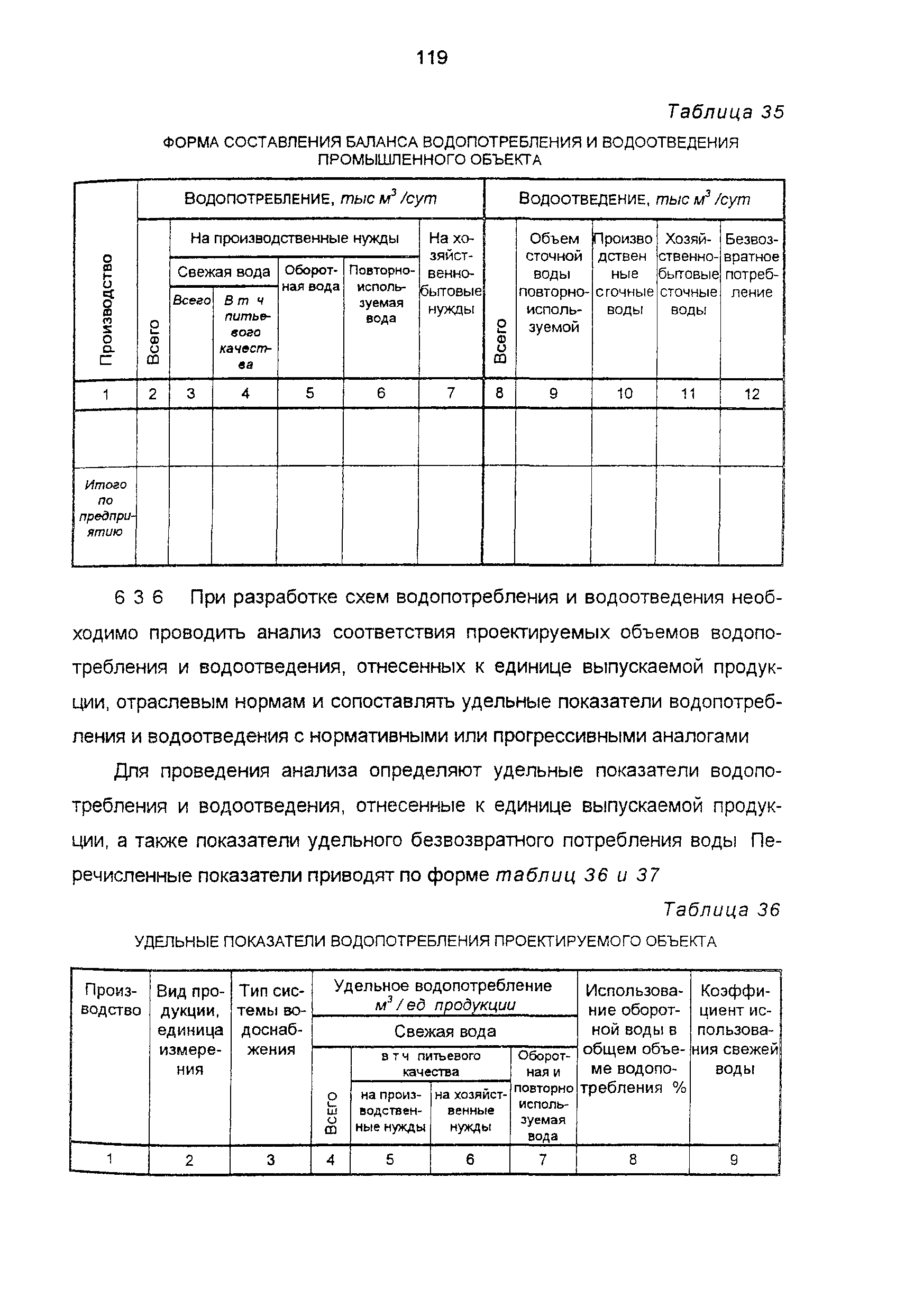 Пособие к СНиП 11-01-95