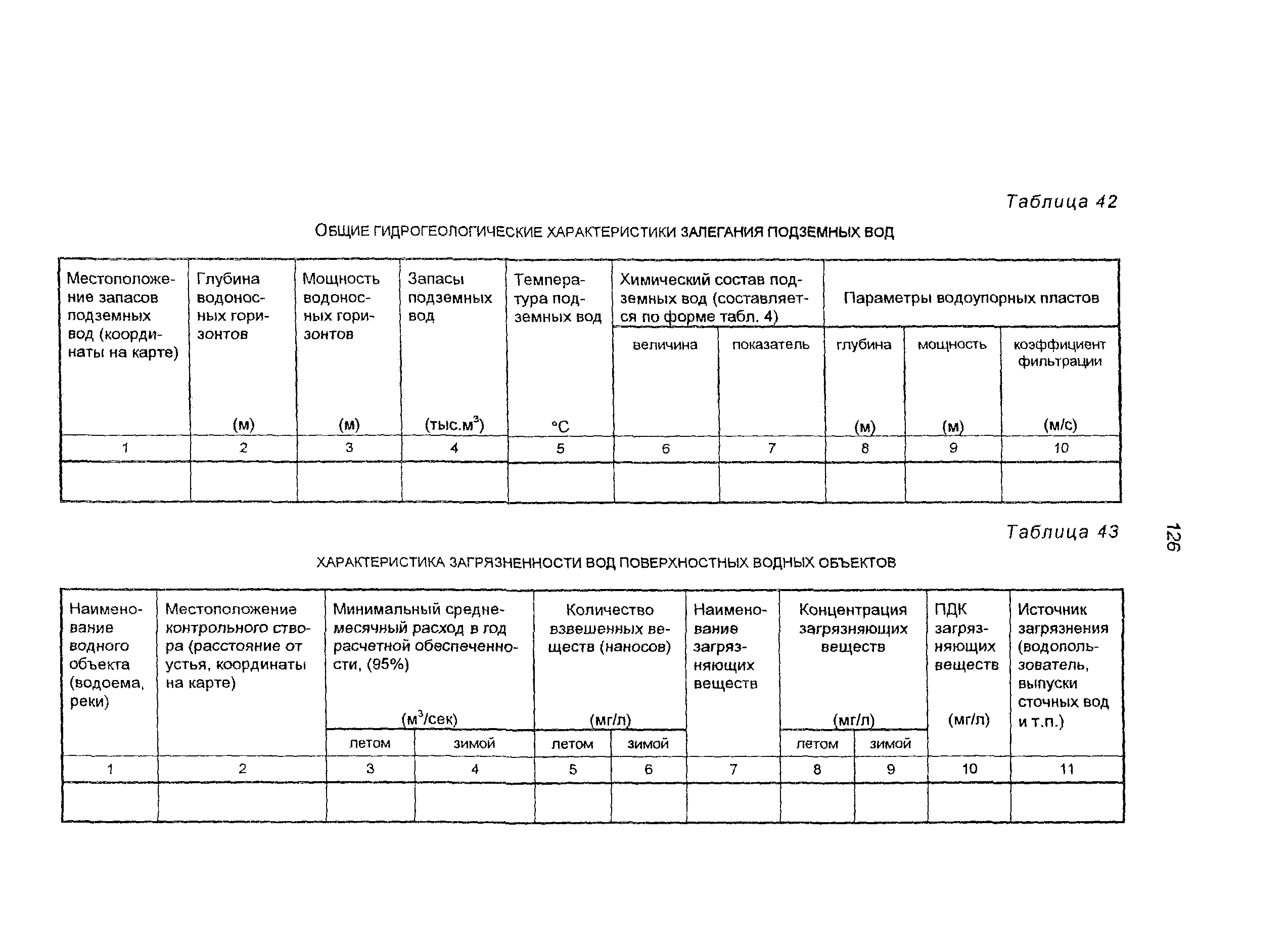 Пособие к СНиП 11-01-95