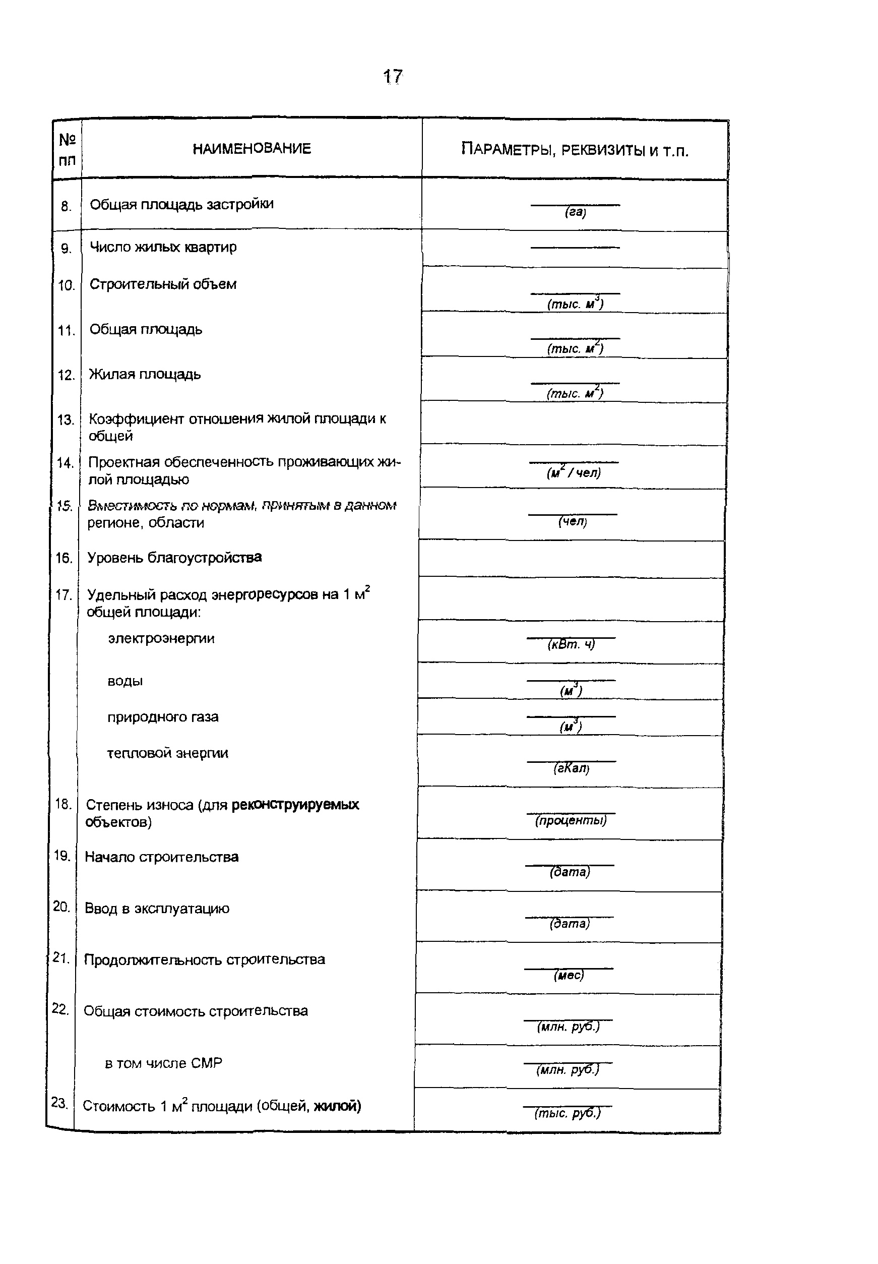 Пособие к СНиП 11-01-95