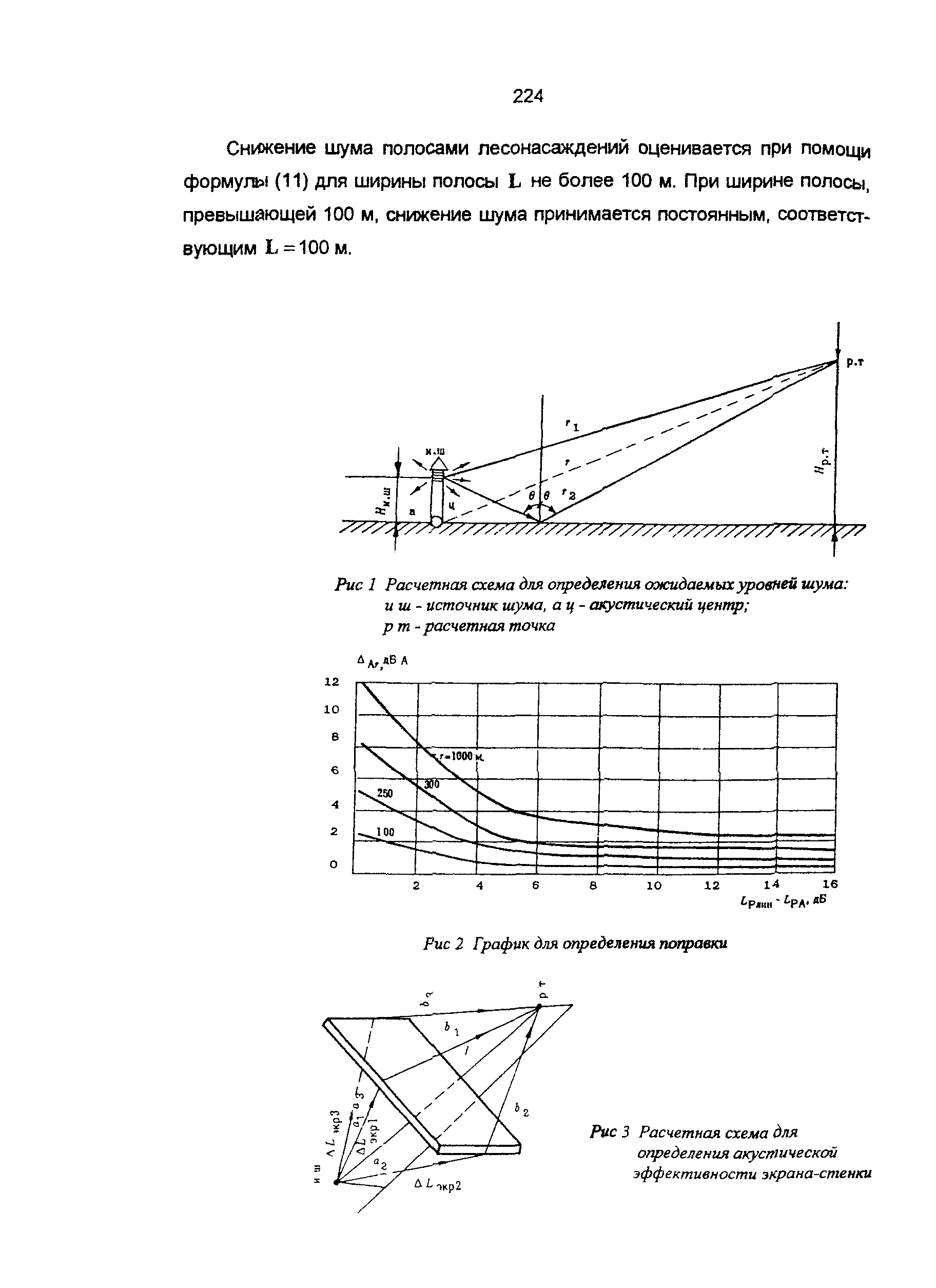 Пособие к СНиП 11-01-95