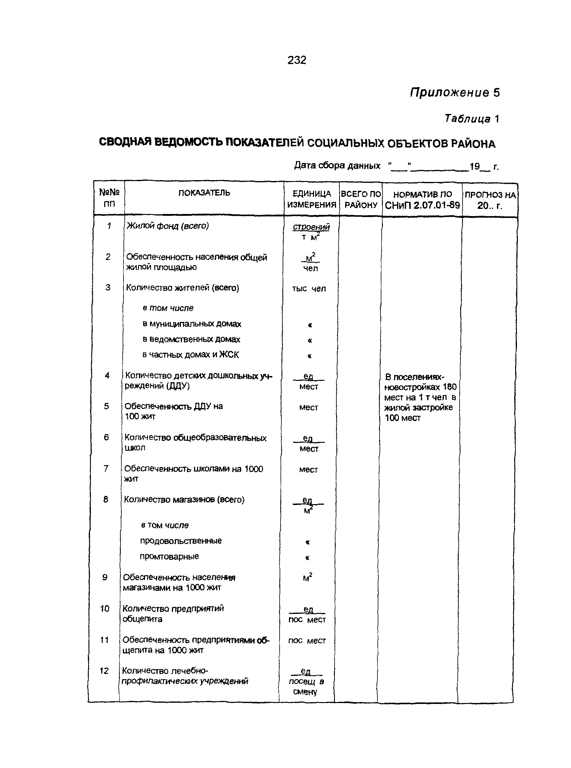 Пособие к СНиП 11-01-95