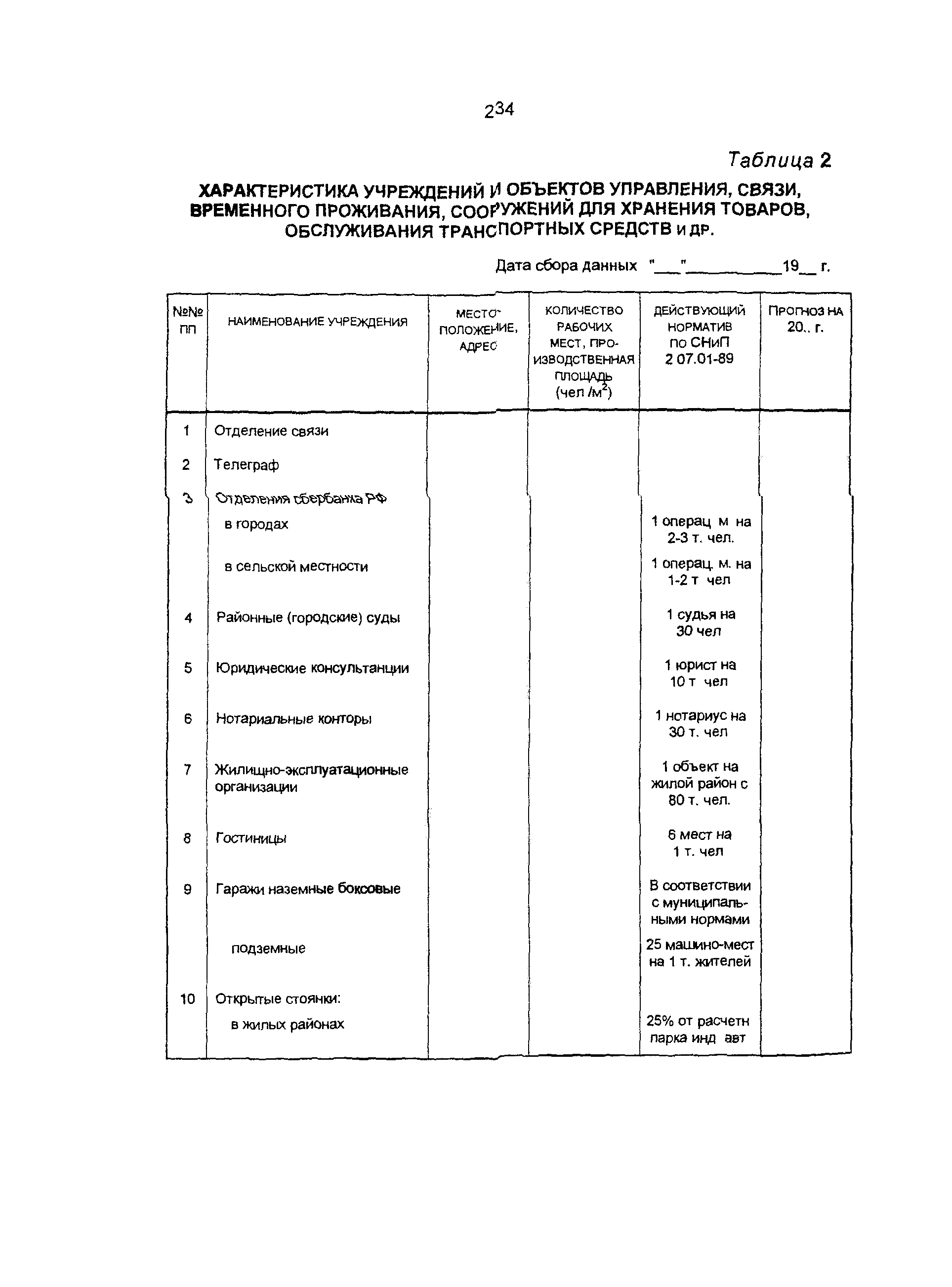 Пособие к СНиП 11-01-95