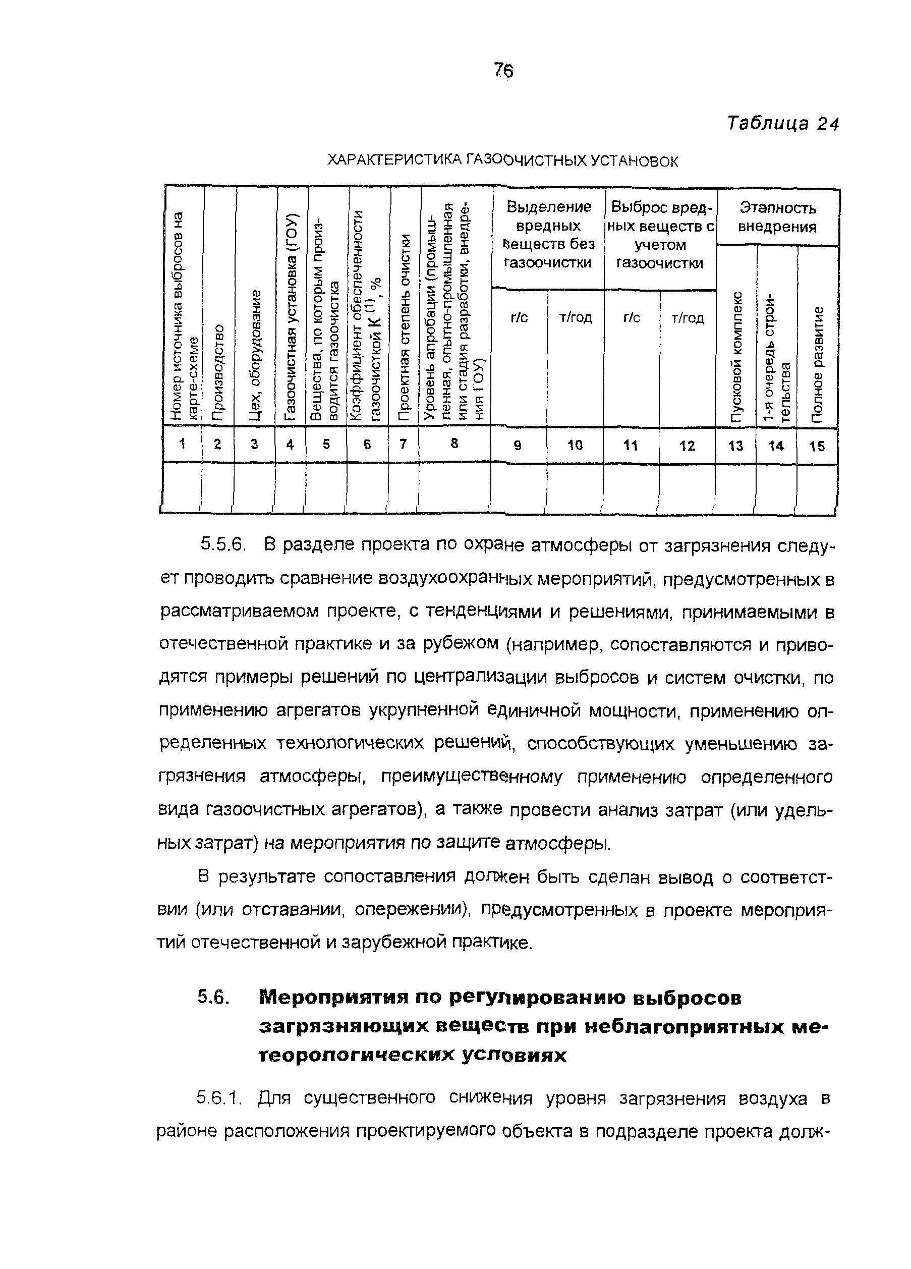 Пособие к СНиП 11-01-95