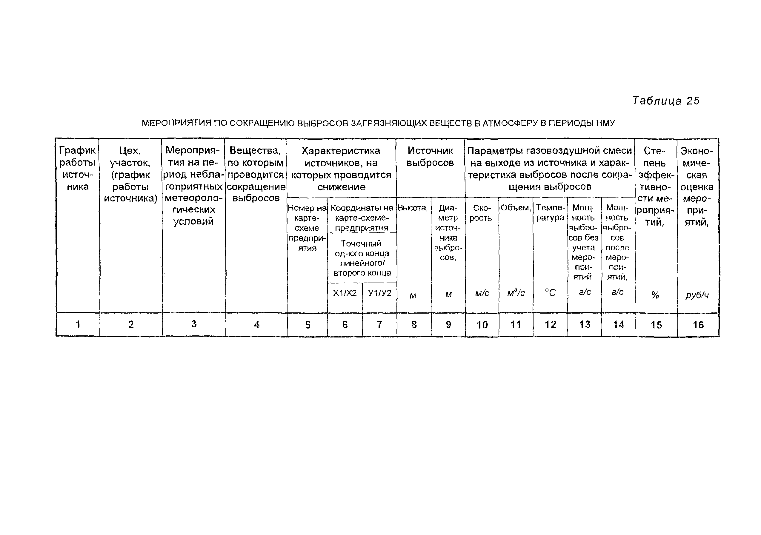 Пособие к СНиП 11-01-95