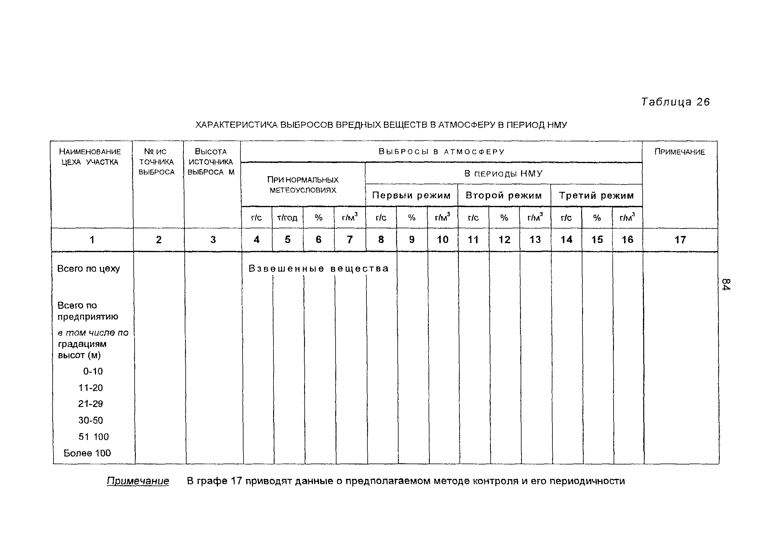 Пособие к СНиП 11-01-95