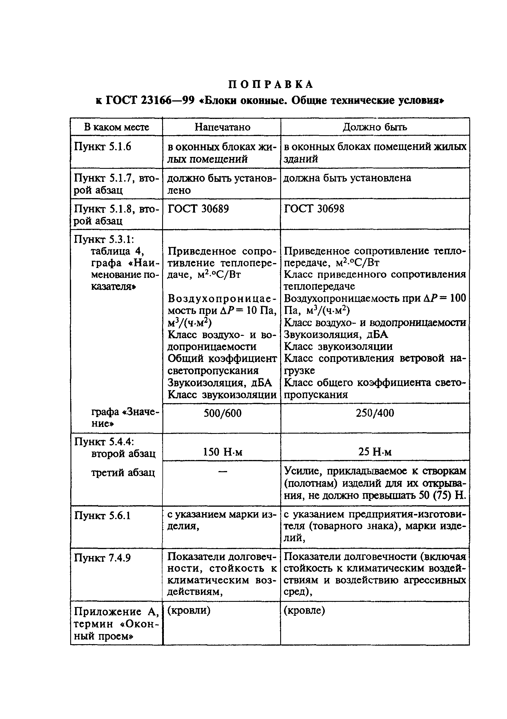 Изменение к ГОСТ 23166-99. Поправка к изменению