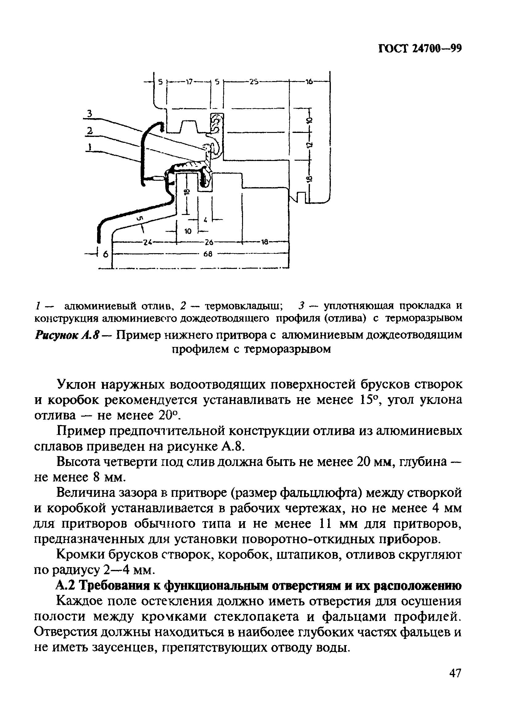 Угол наклона отлива. Угол наклона водоотлива окна.