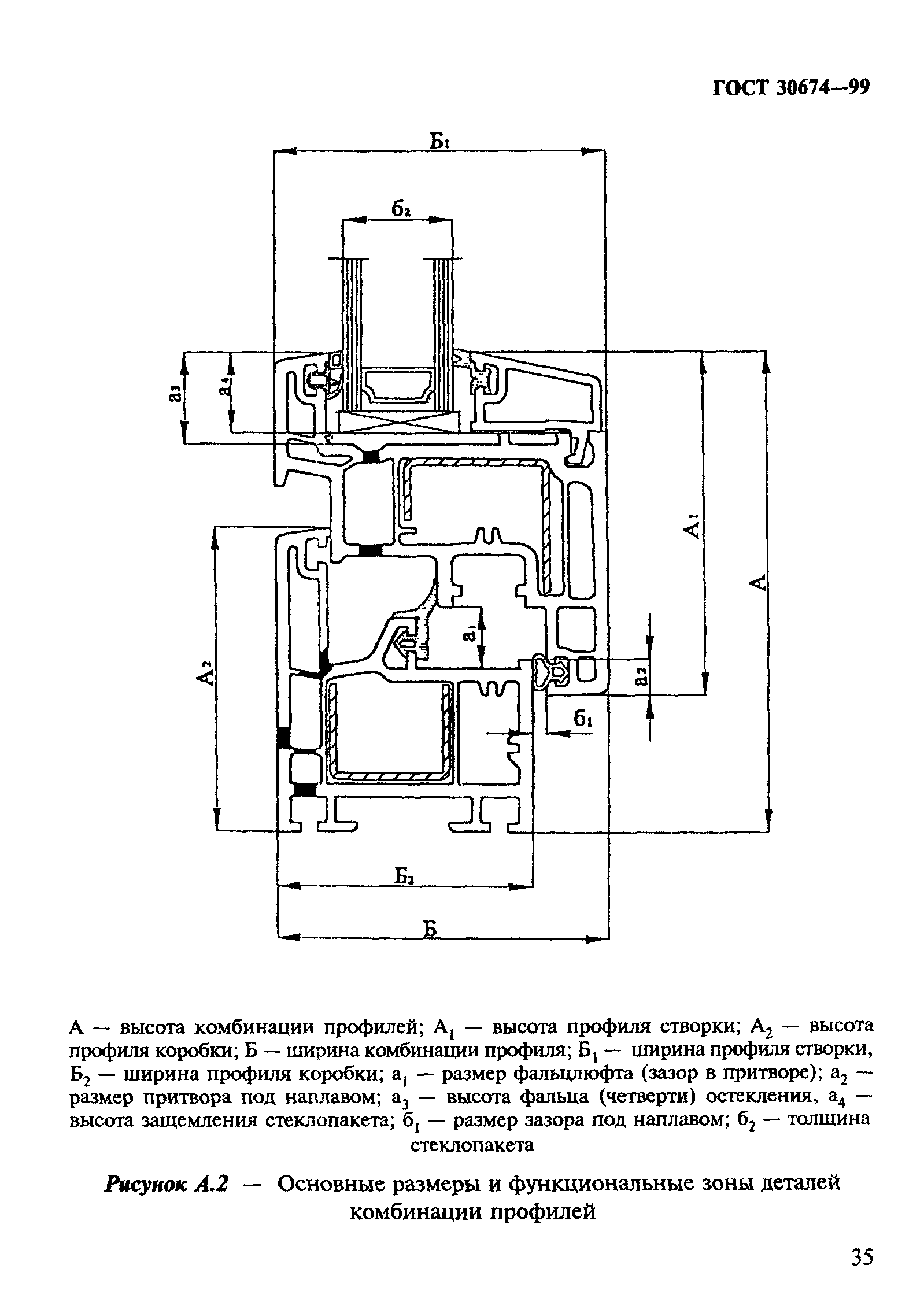 ГОСТ 30674-99