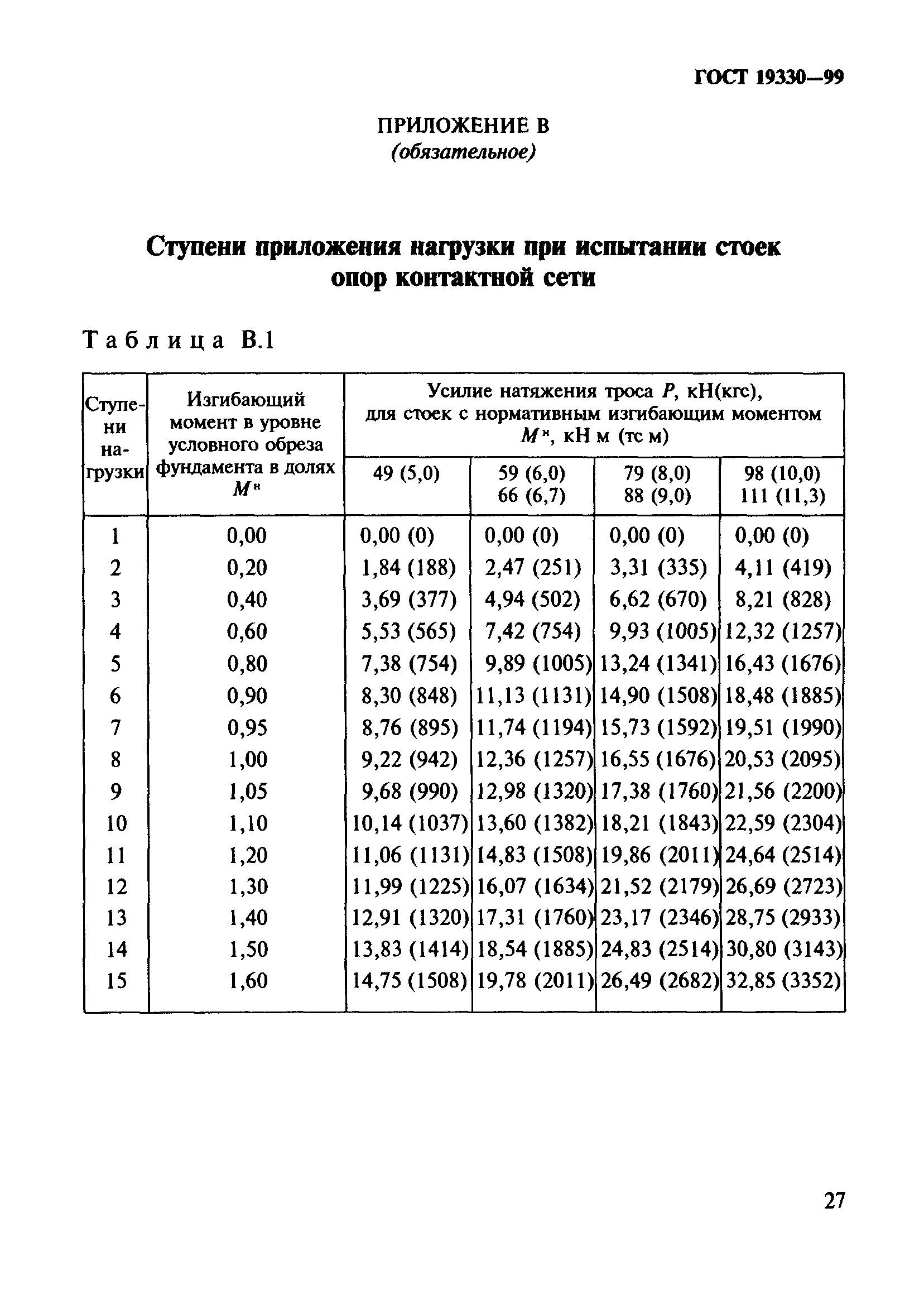 ГОСТ 19330-99