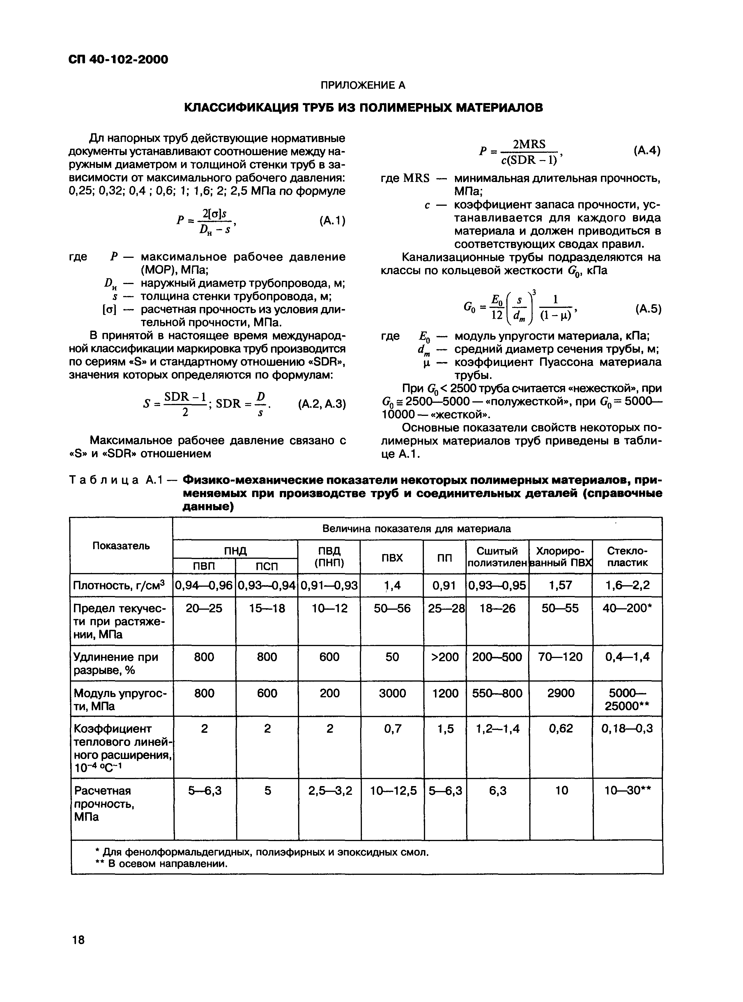 СП 40-102-2000