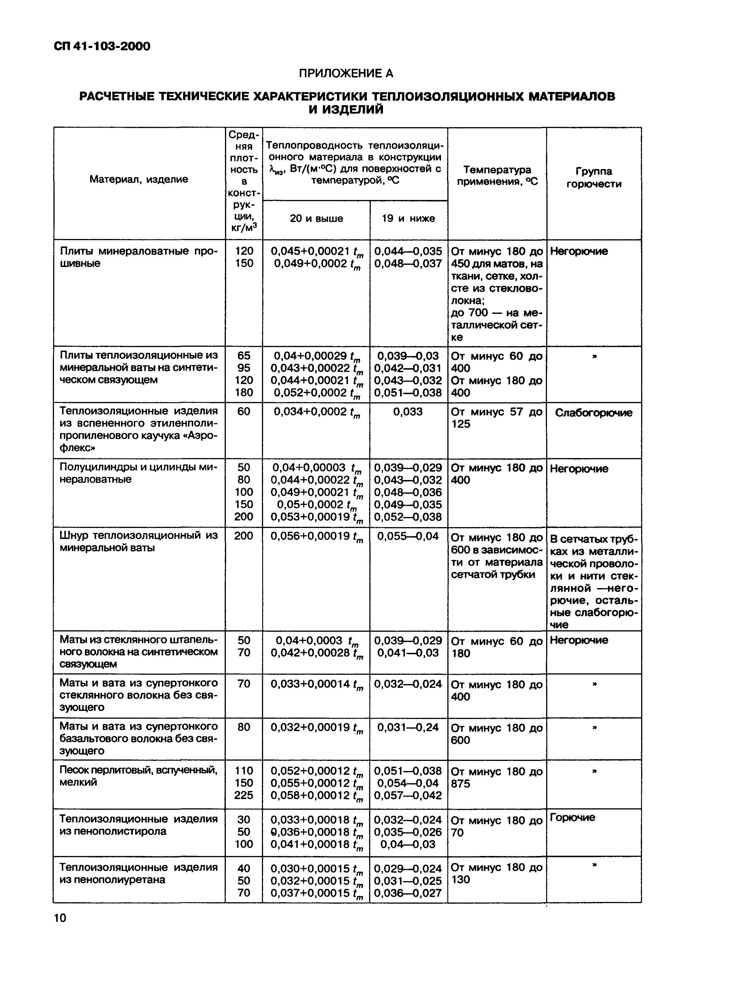 СП 41-103-2000