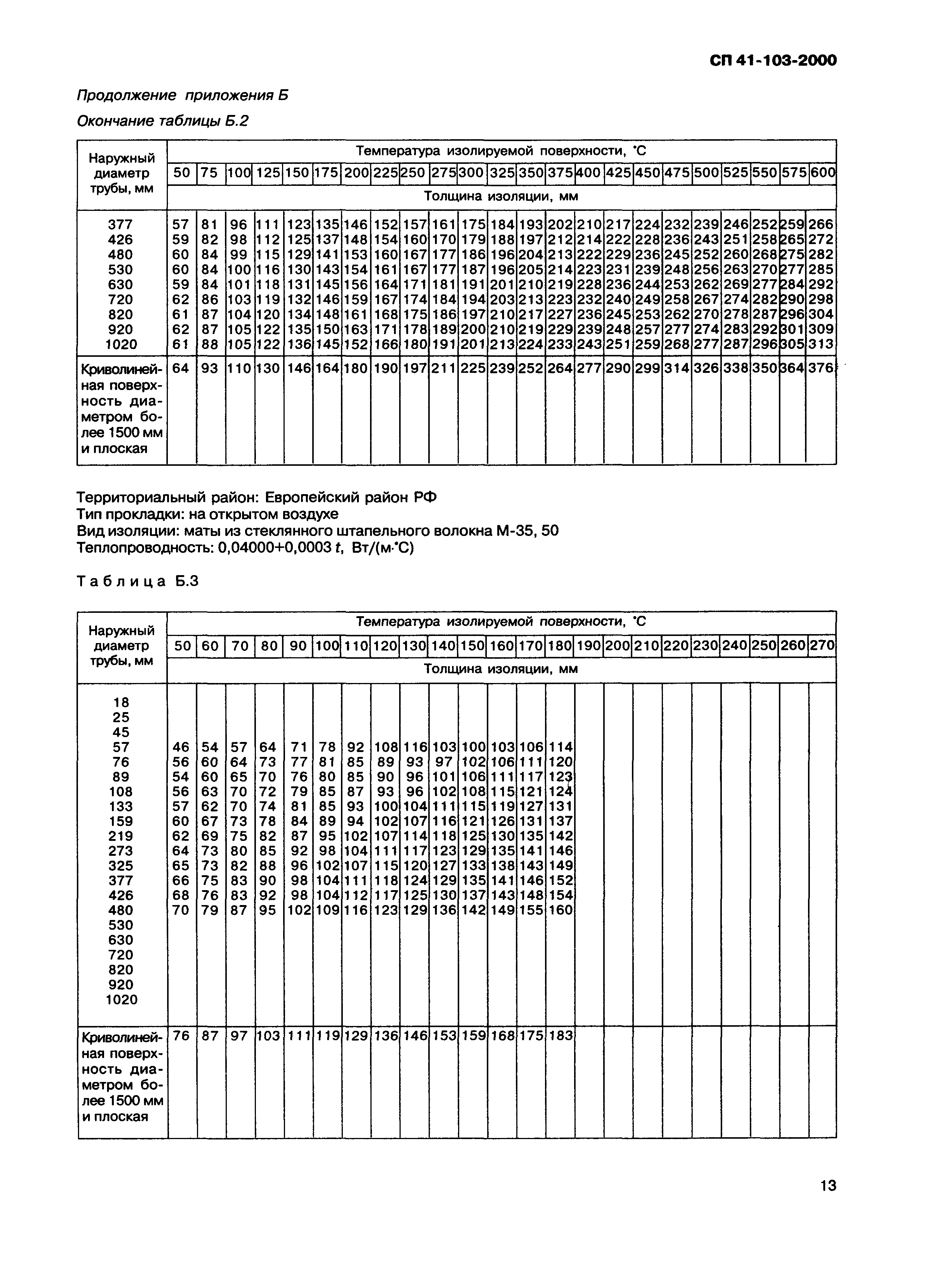 СП 41-103-2000