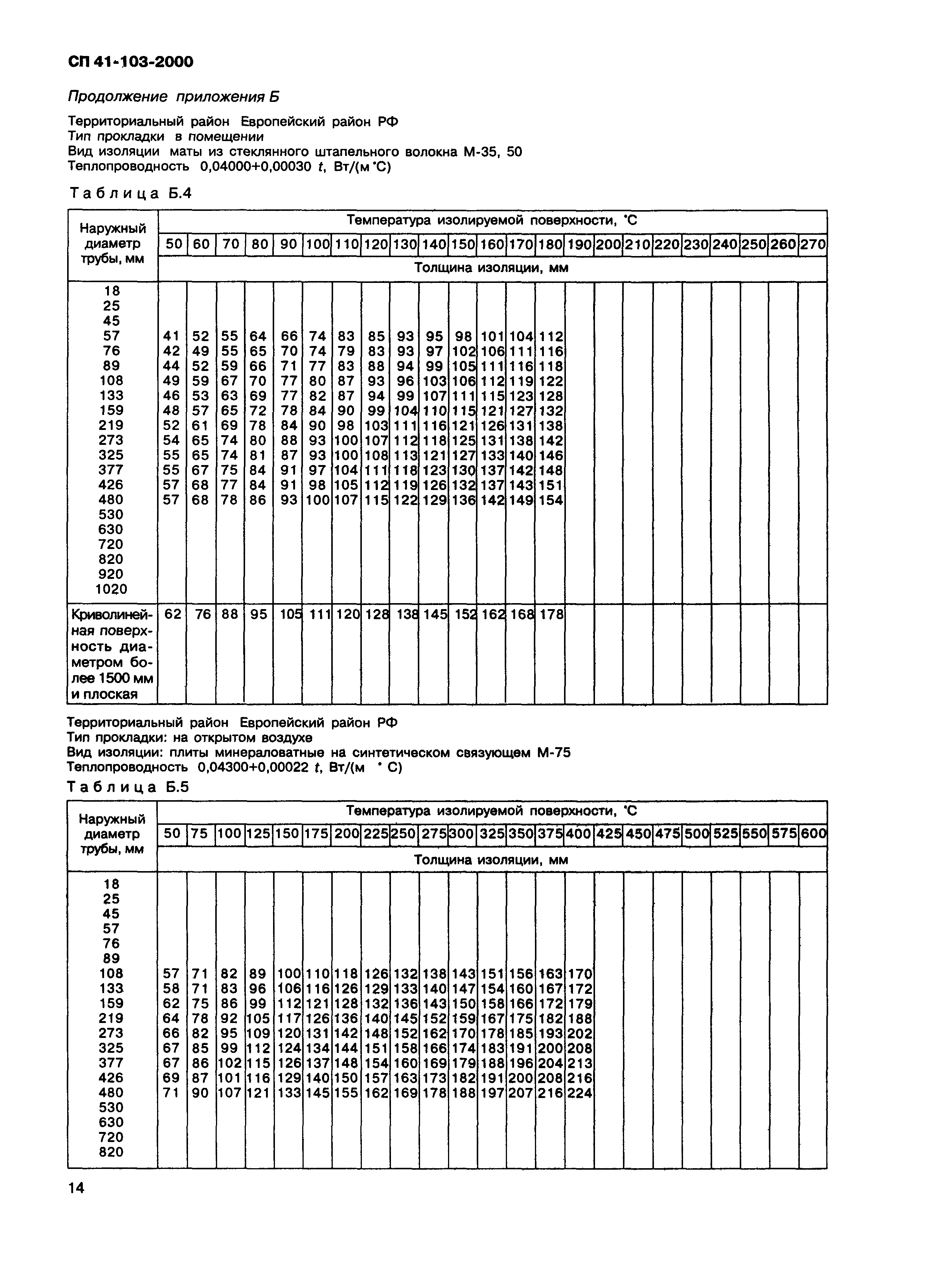 СП 41-103-2000