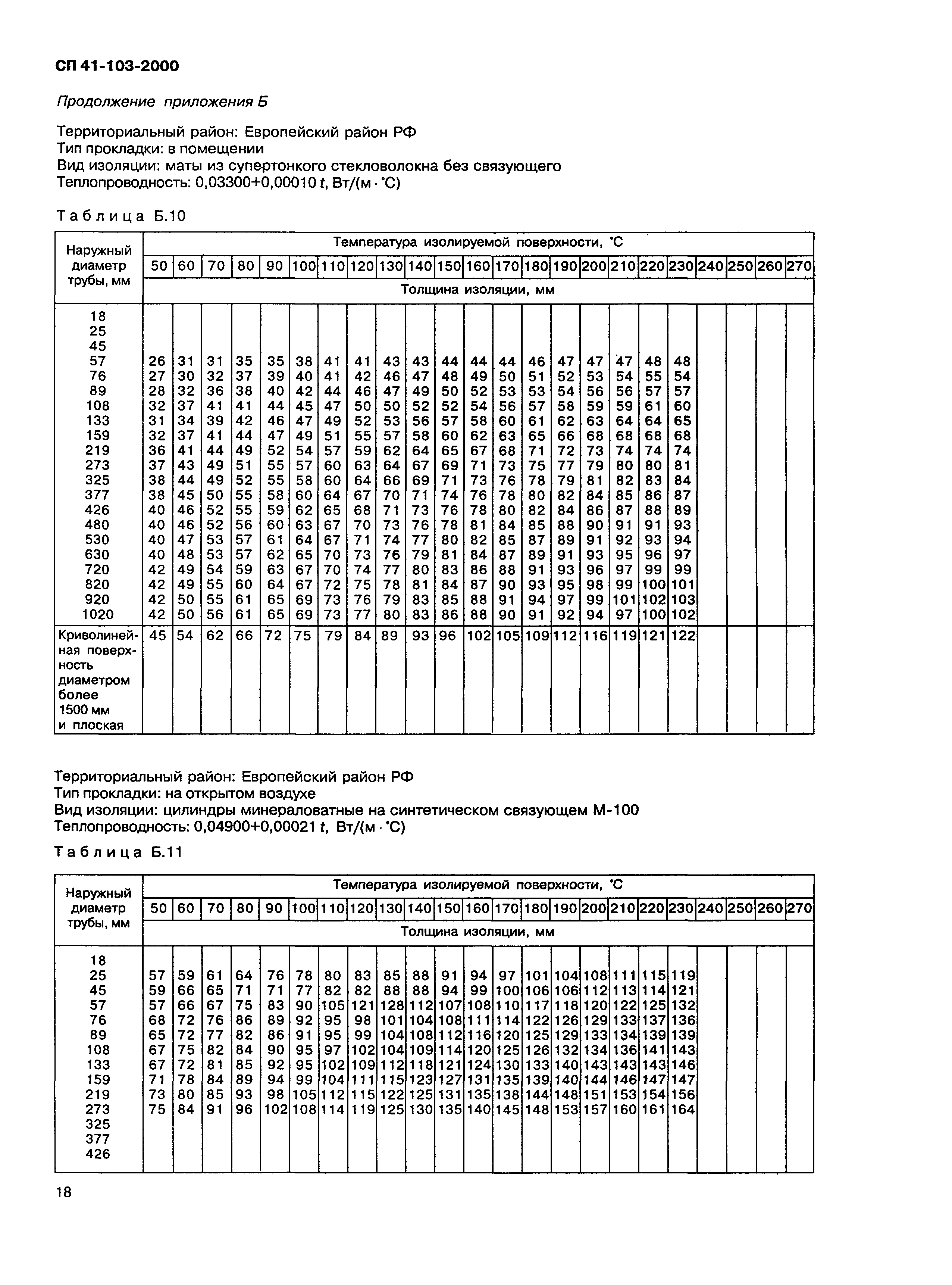 СП 41-103-2000