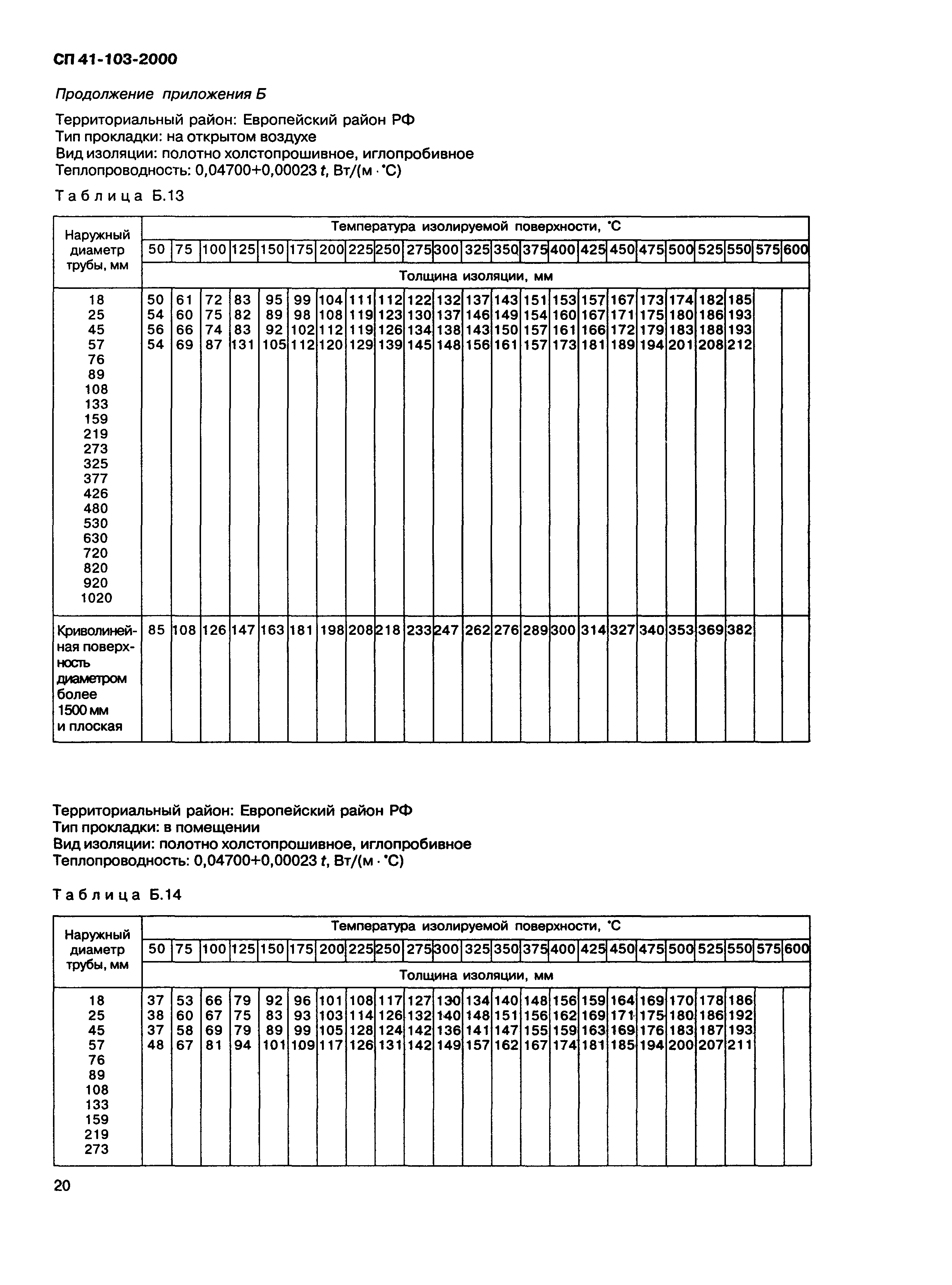 СП 41-103-2000