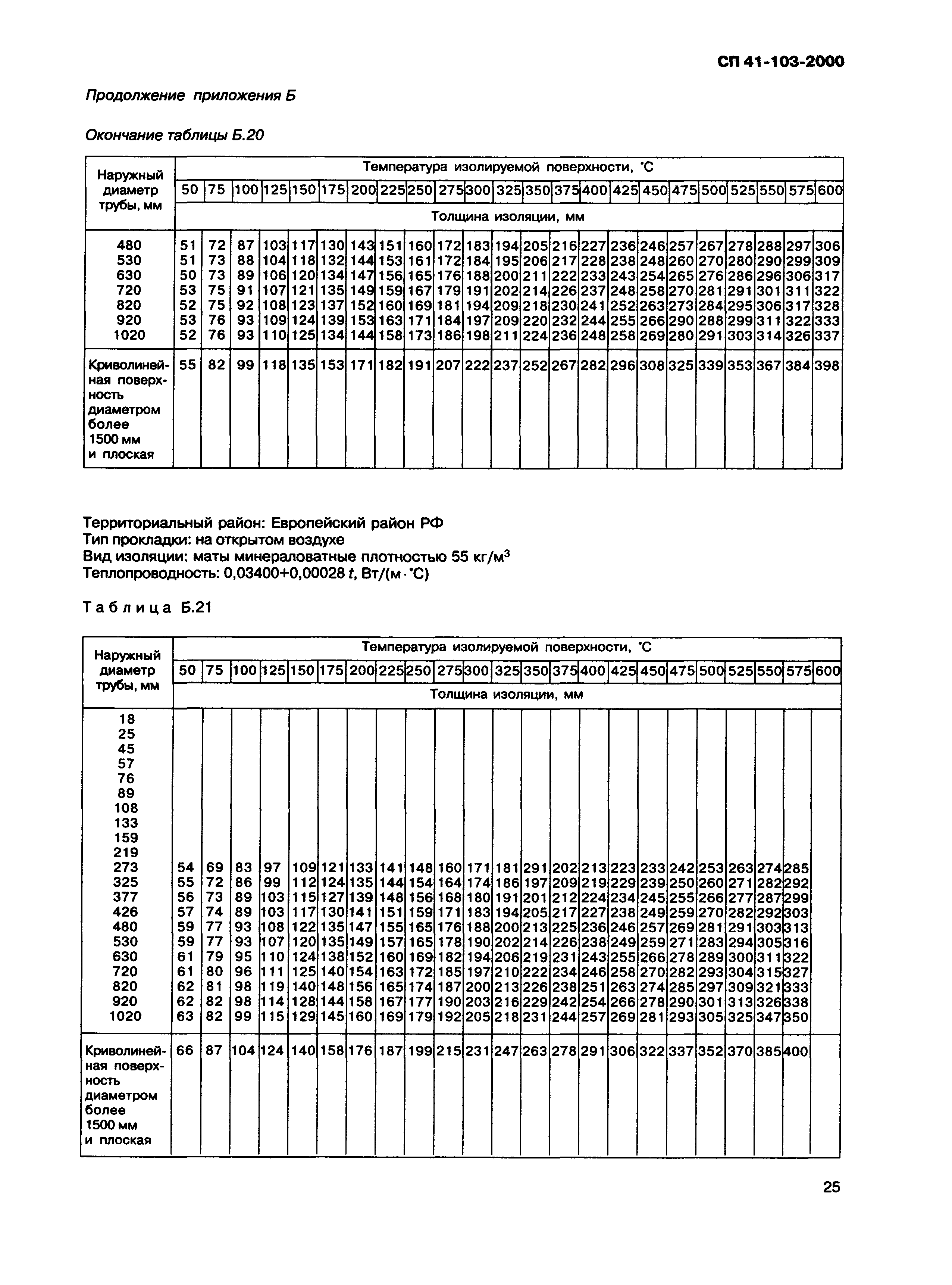 СП 41-103-2000