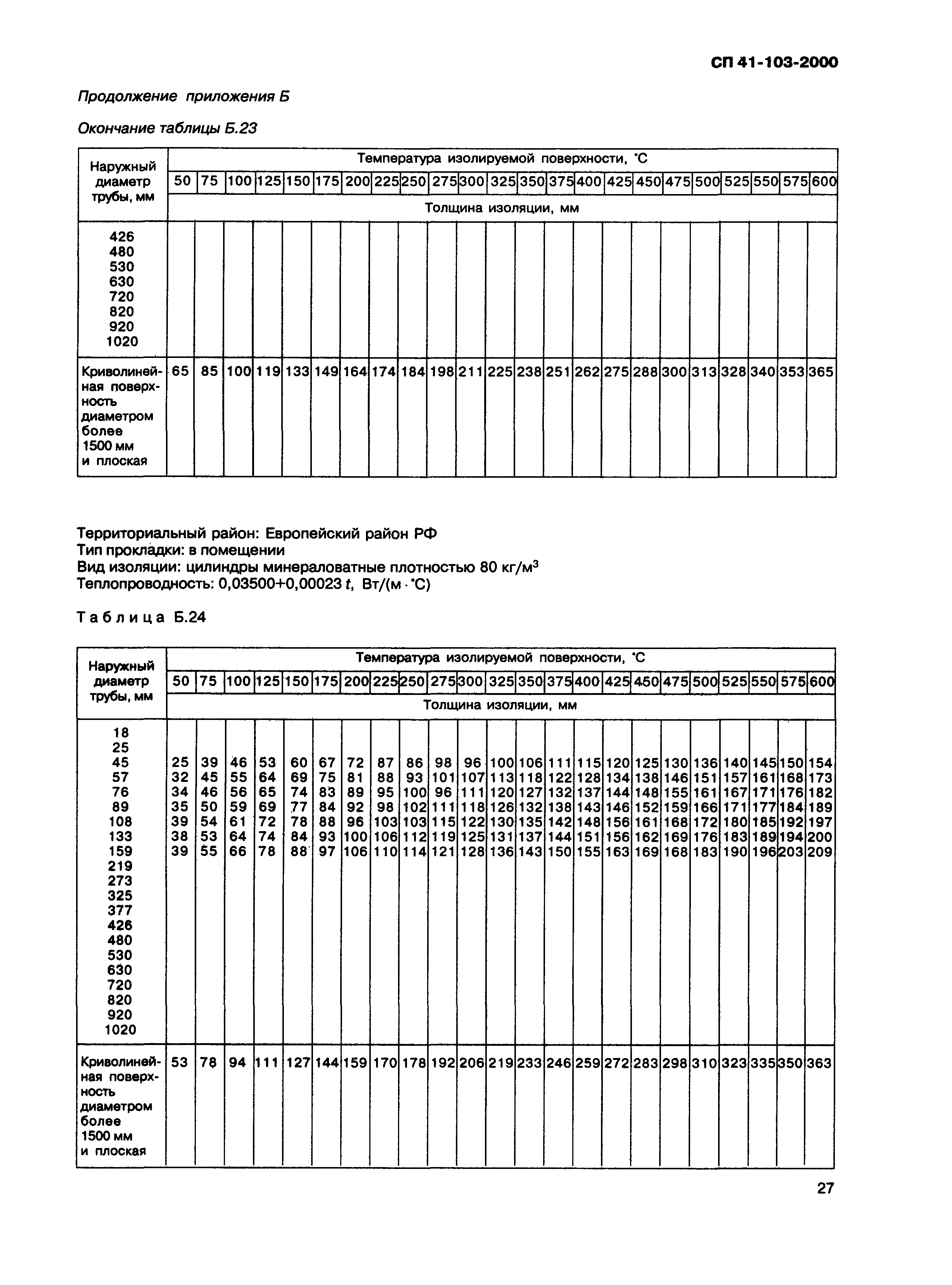 СП 41-103-2000