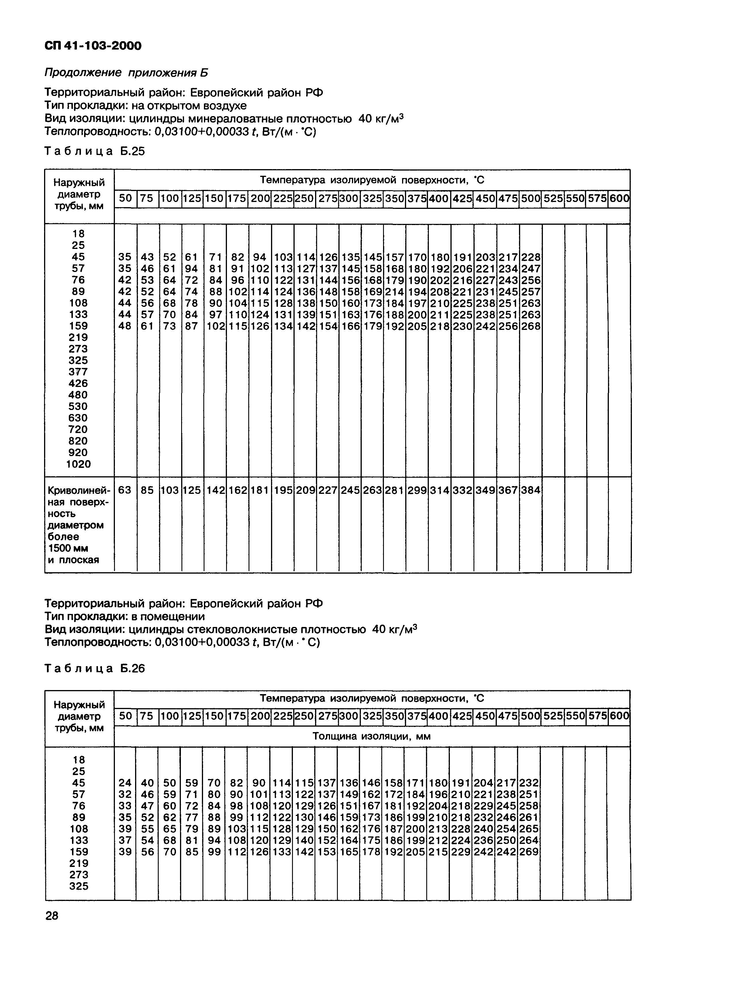 СП 41-103-2000