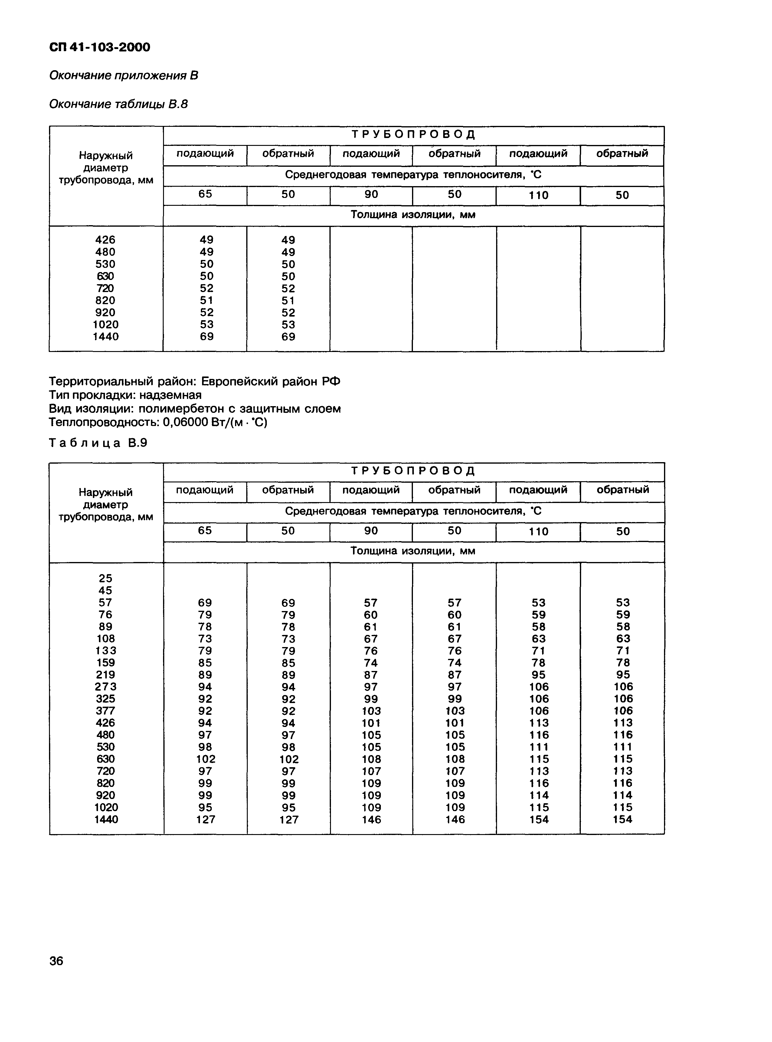 СП 41-103-2000