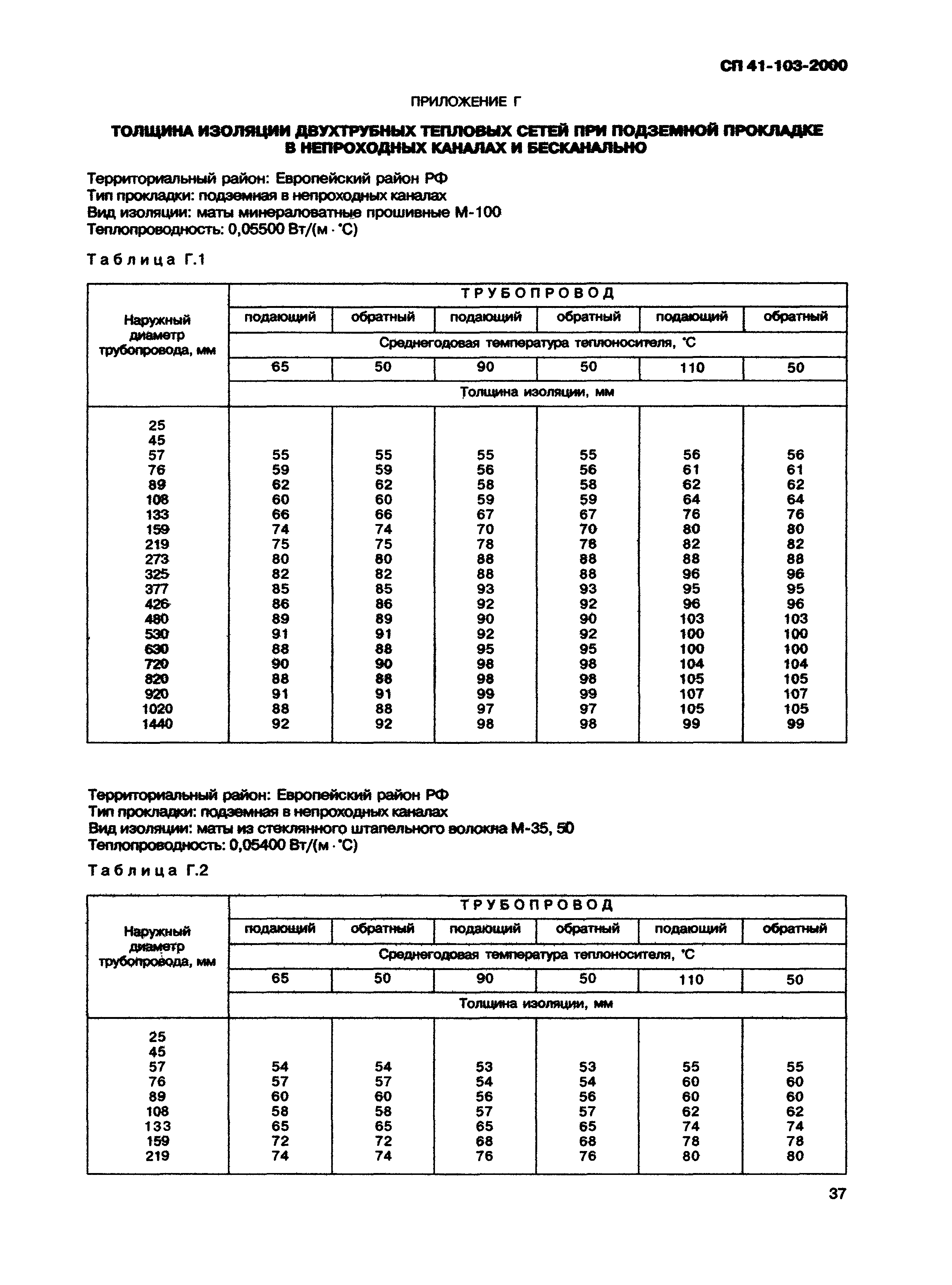 СП 41-103-2000