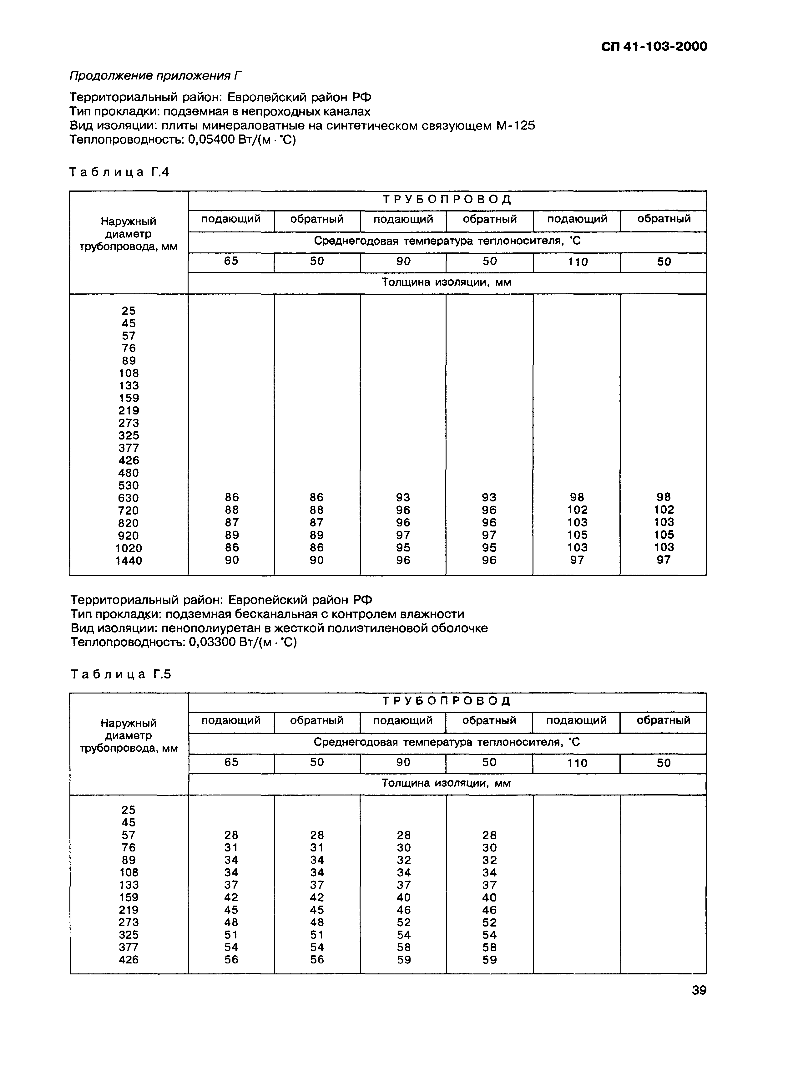 СП 41-103-2000