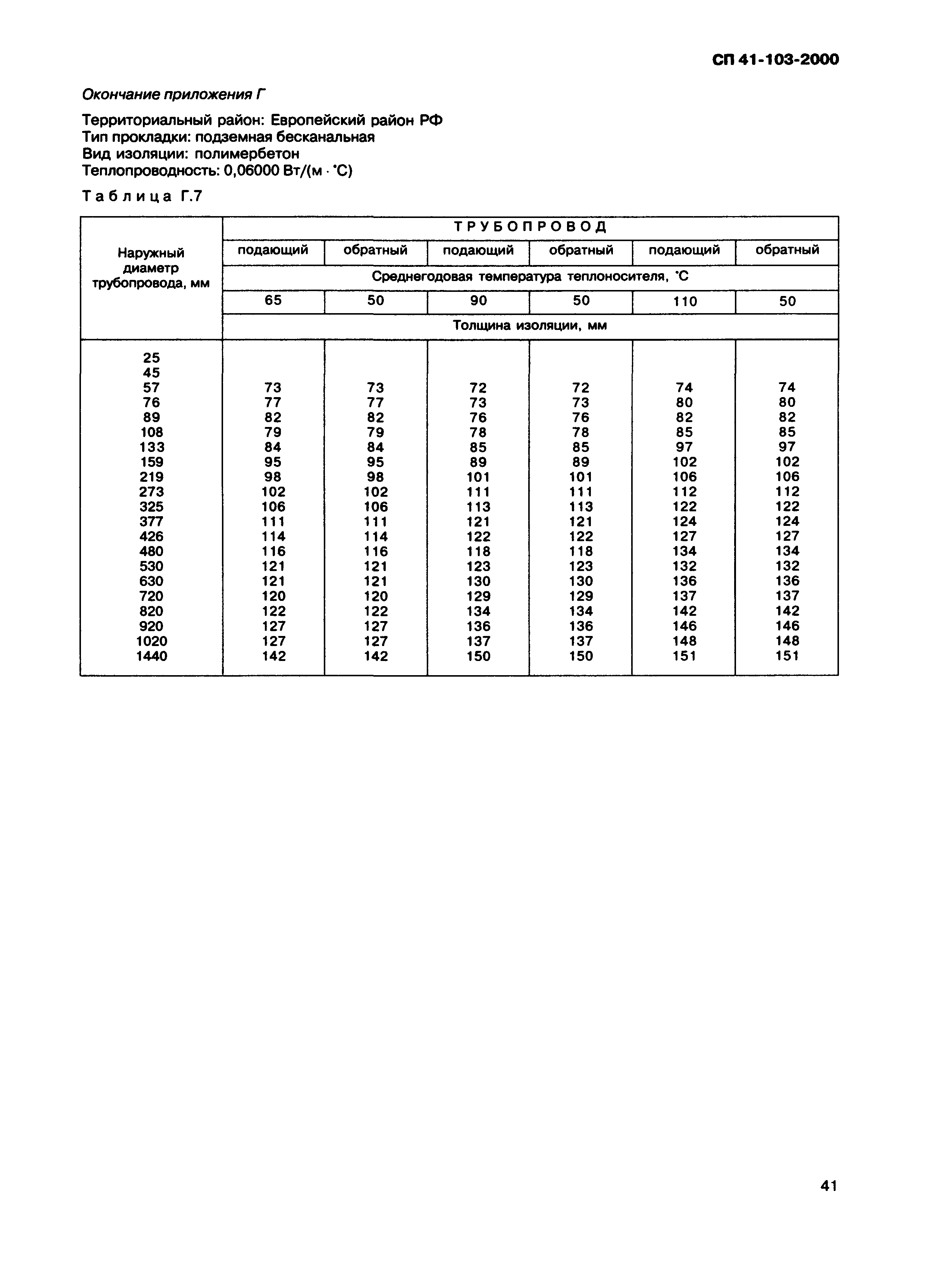 СП 41-103-2000