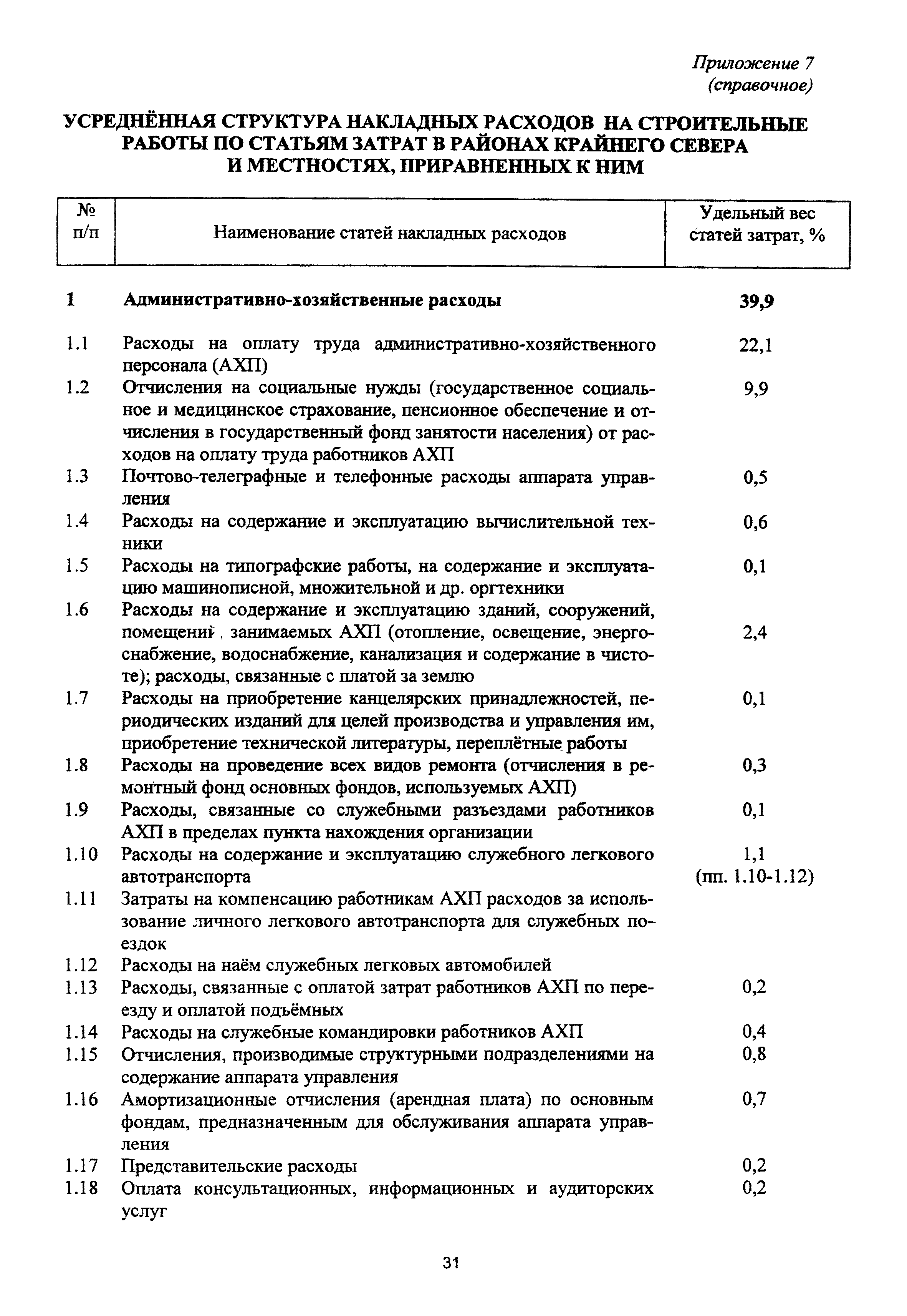 МДС 81-5.99