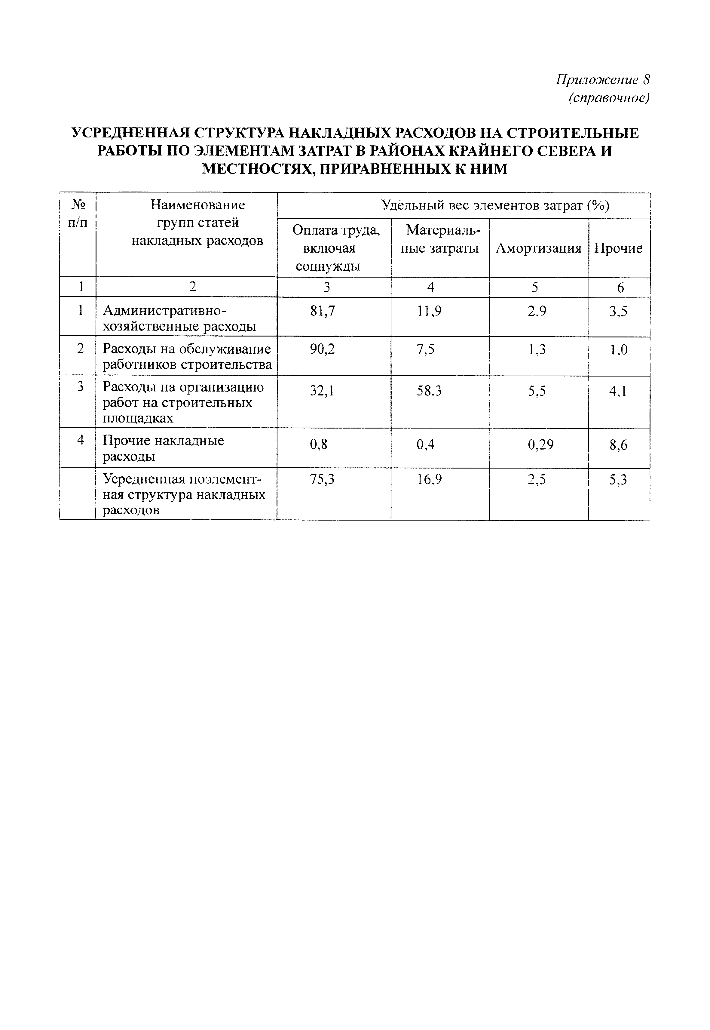 МДС 81-5.99