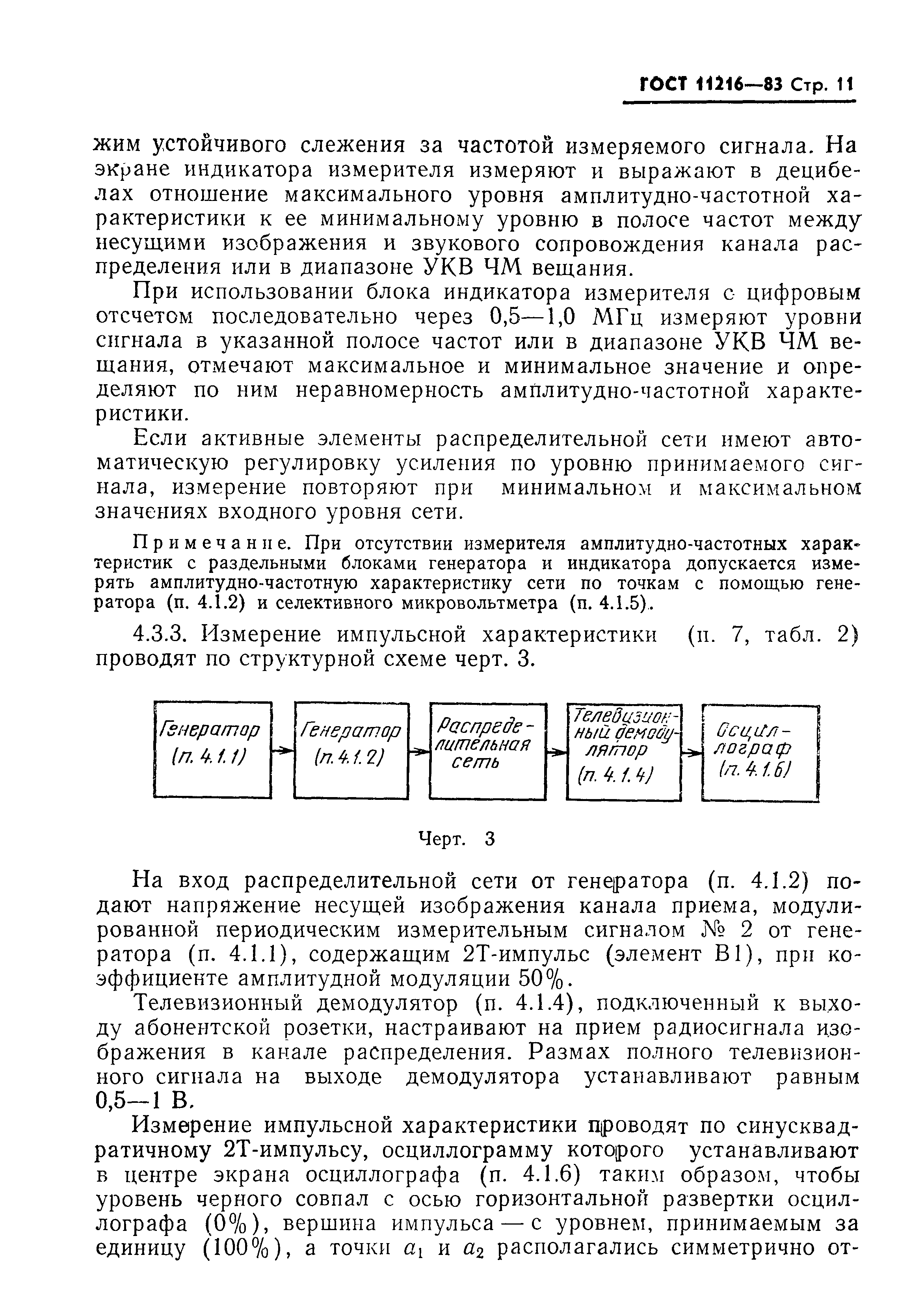 ГОСТ 11216-83