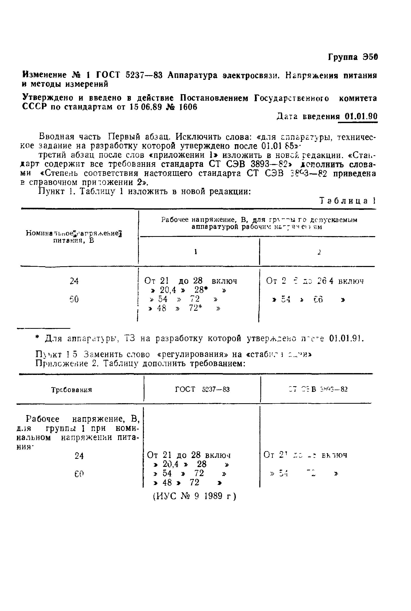 ГОСТ 5237-83