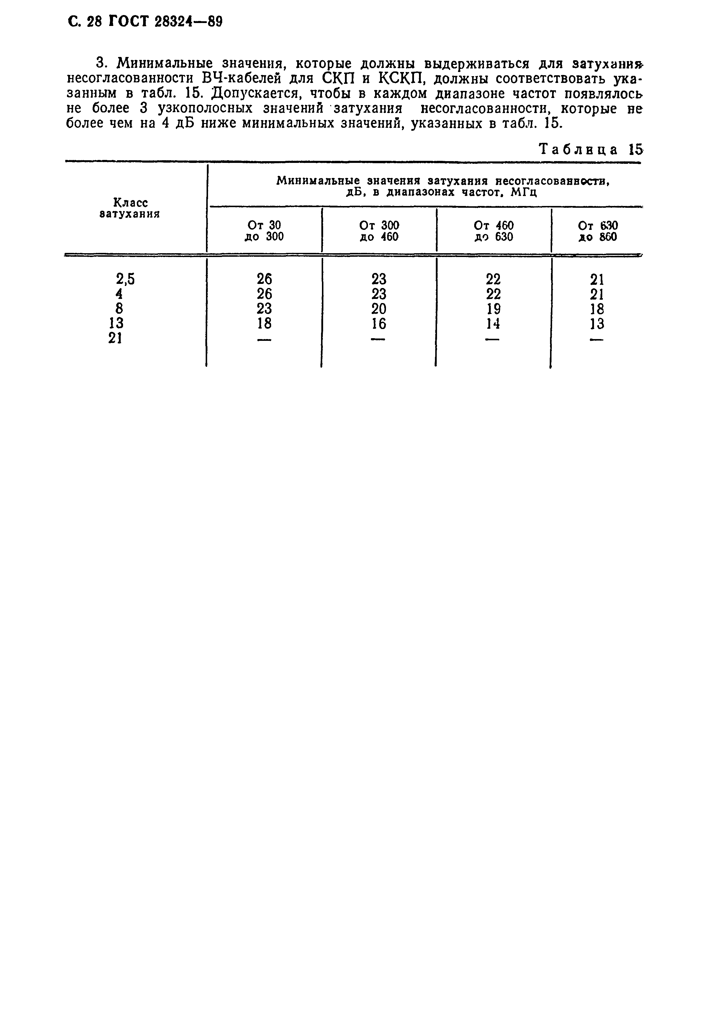 ГОСТ 28324-89